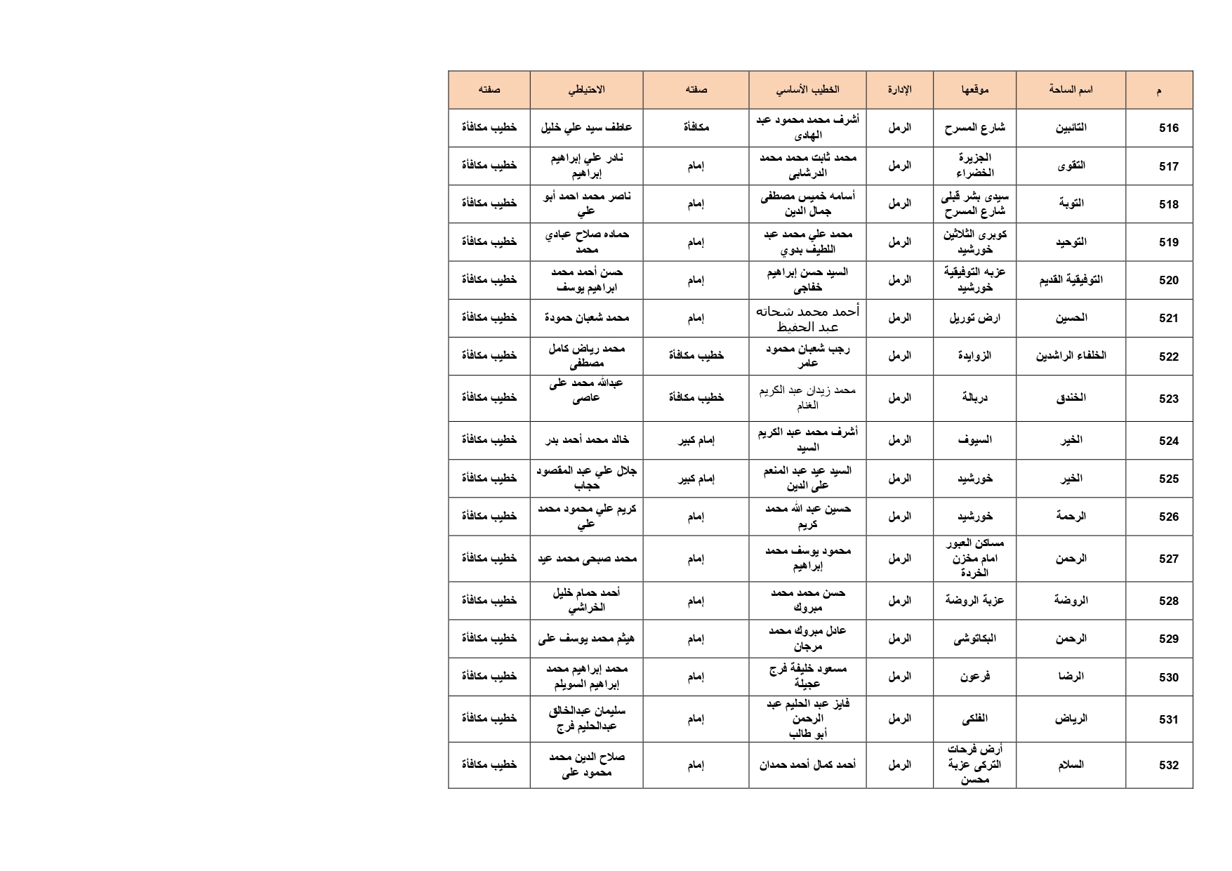 ساحات صلاة عيد الأضحى فى الإسكندرية (30)