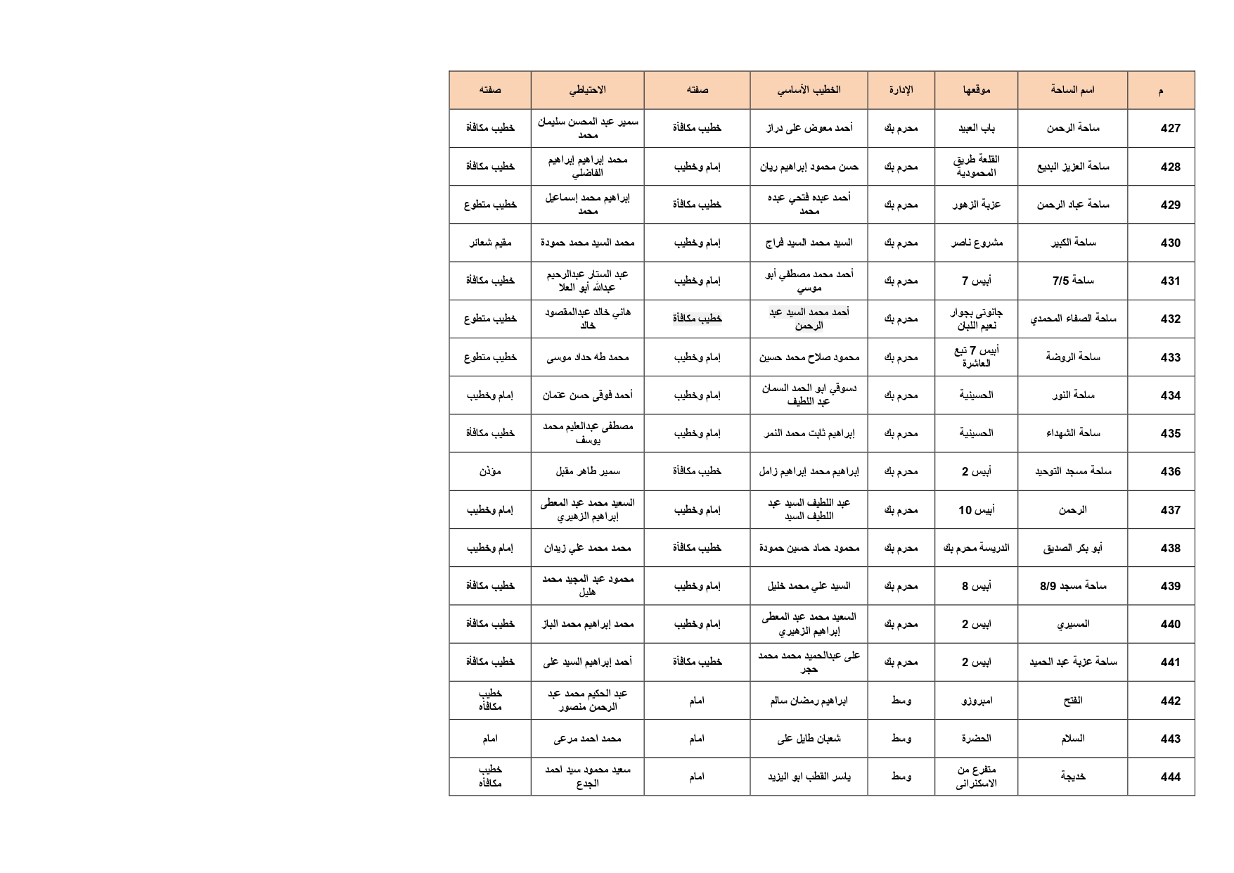 ساحات صلاة عيد الأضحى فى الإسكندرية (25)
