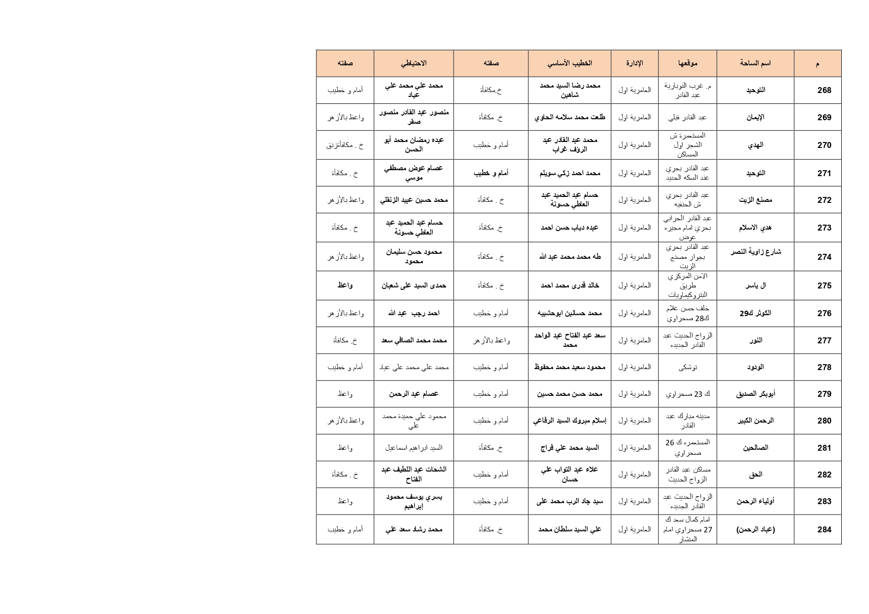 ساحات صلاة عيد الأضحى فى الإسكندرية (16)