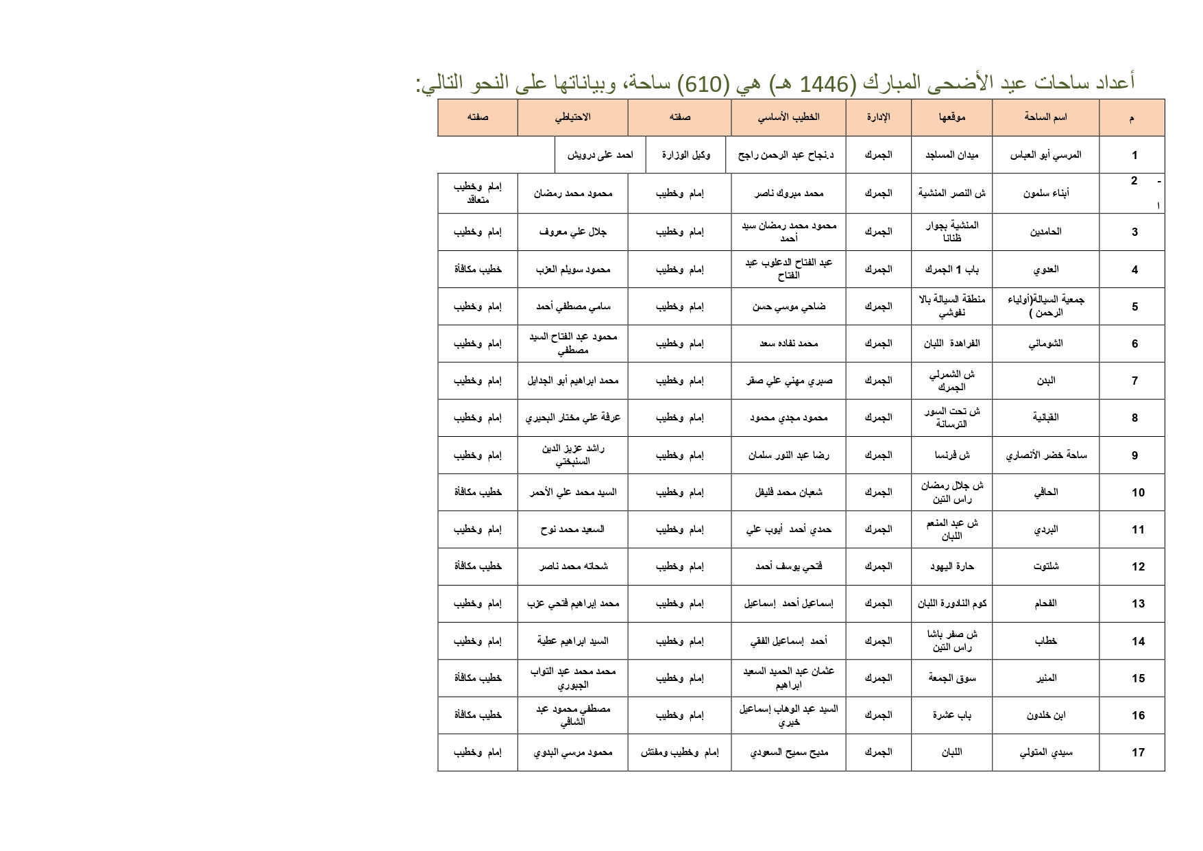 ساحات صلاة عيد الأضحى فى الإسكندرية (1)