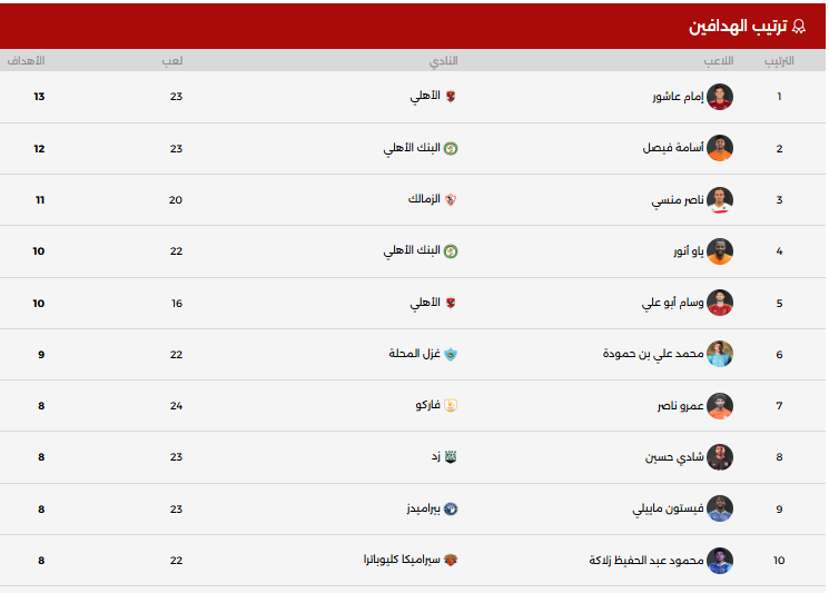 الهدافين