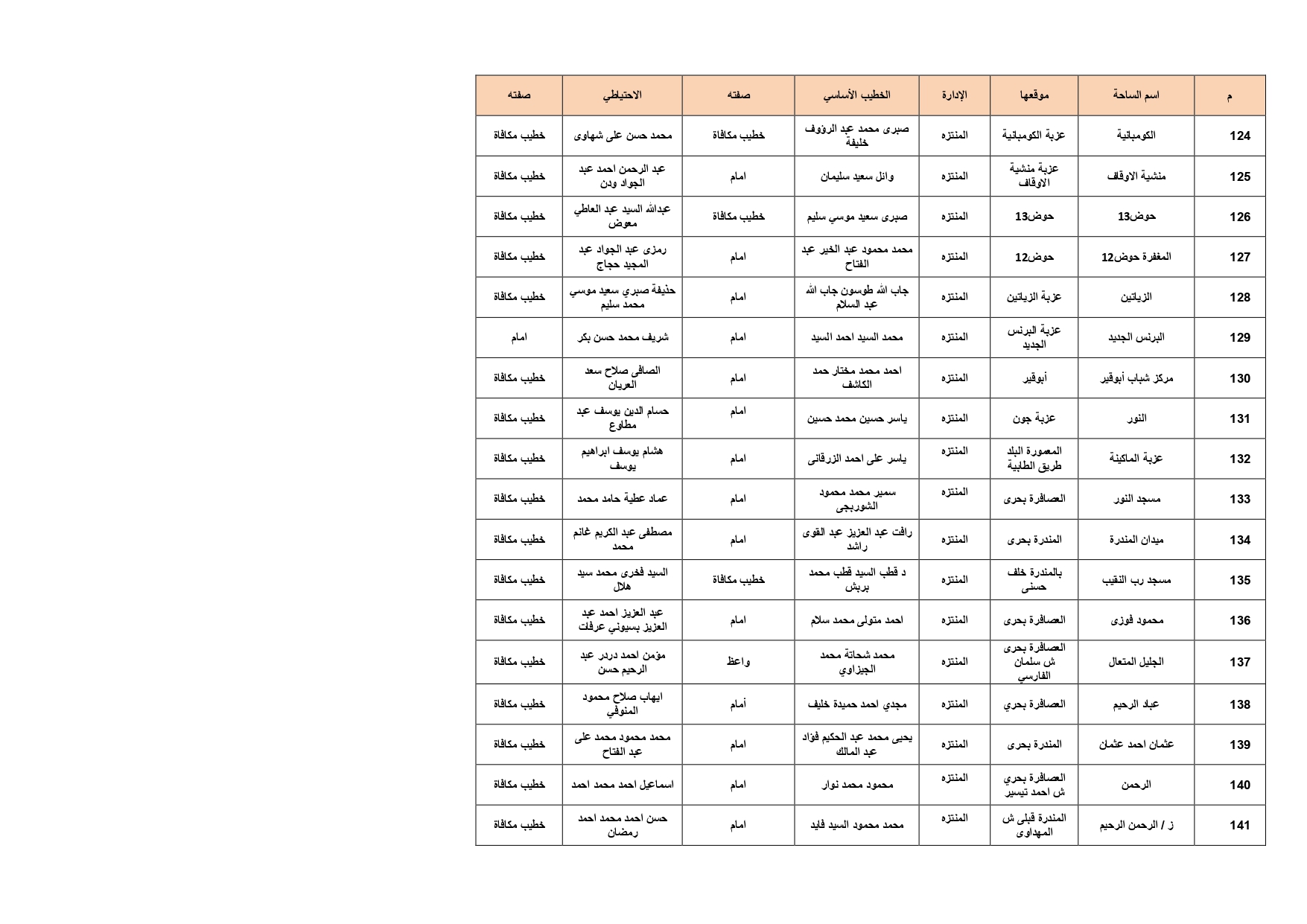 ساحات صلاة عيد الأضحى فى الإسكندرية (8)