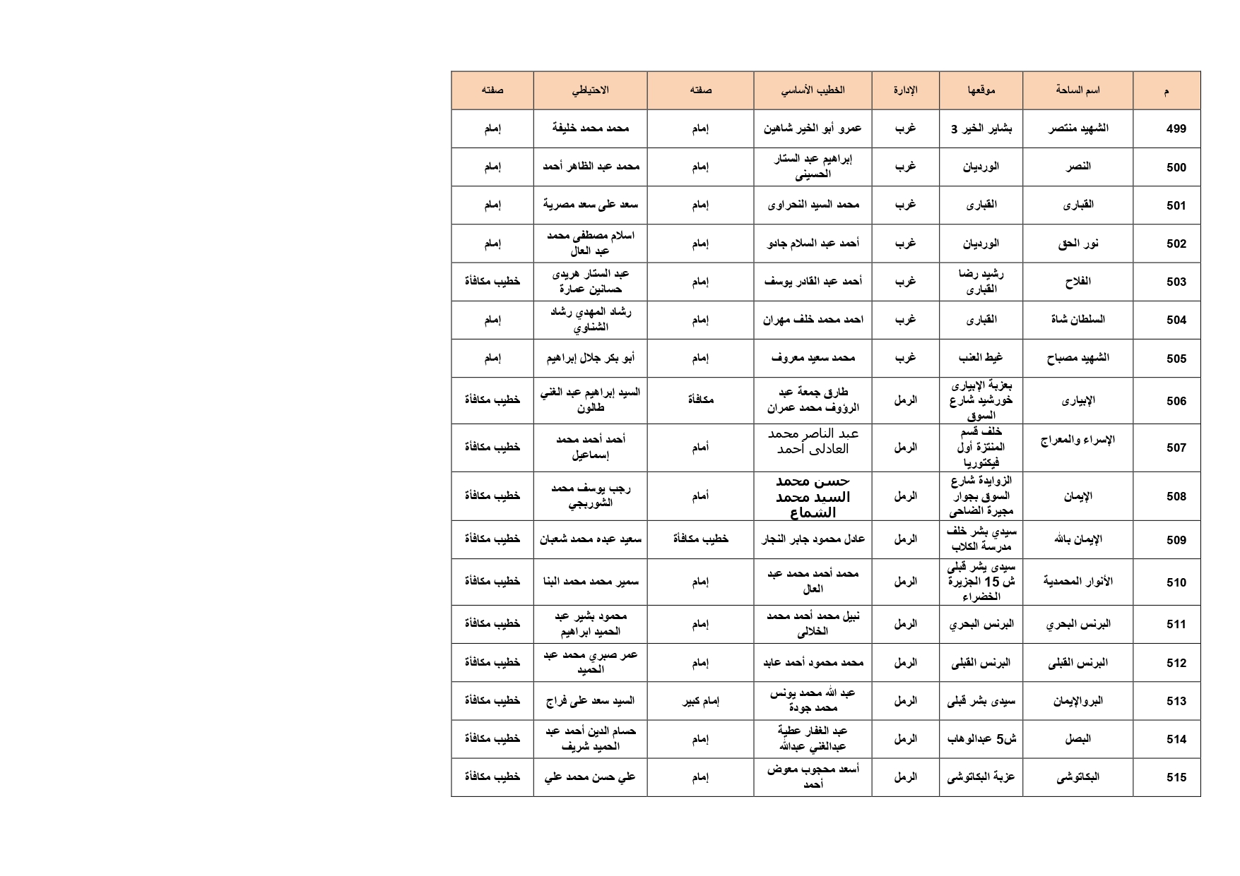 ساحات صلاة عيد الأضحى فى الإسكندرية (29)