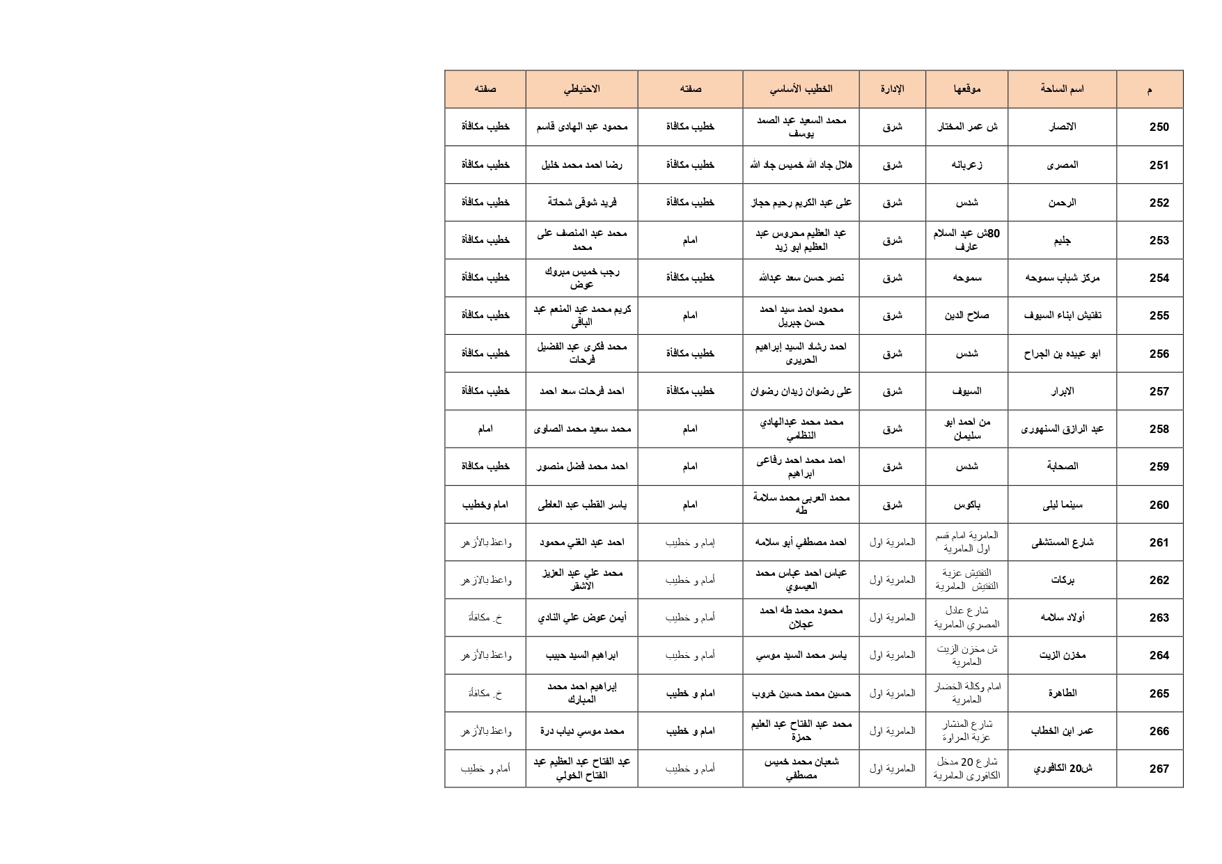 ساحات صلاة عيد الأضحى فى الإسكندرية (15)