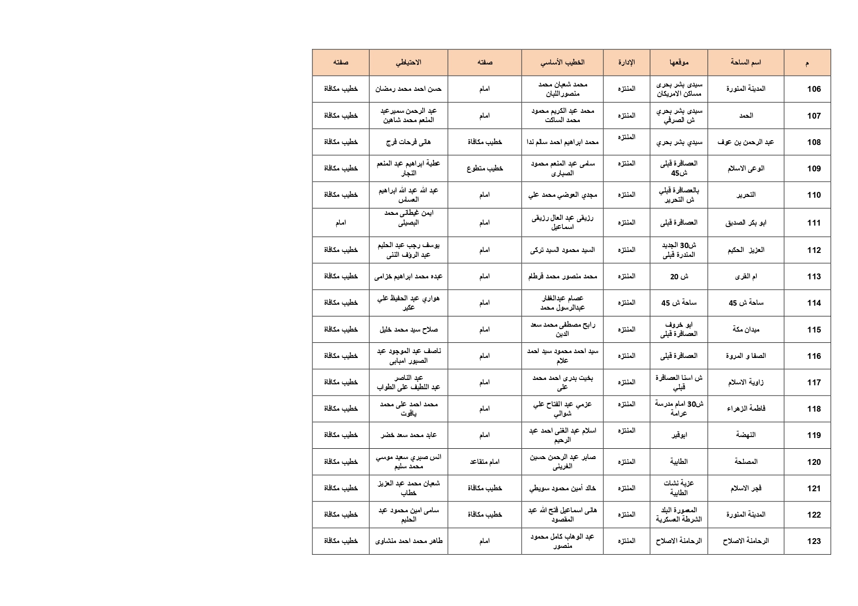 ساحات صلاة عيد الأضحى فى الإسكندرية (7)