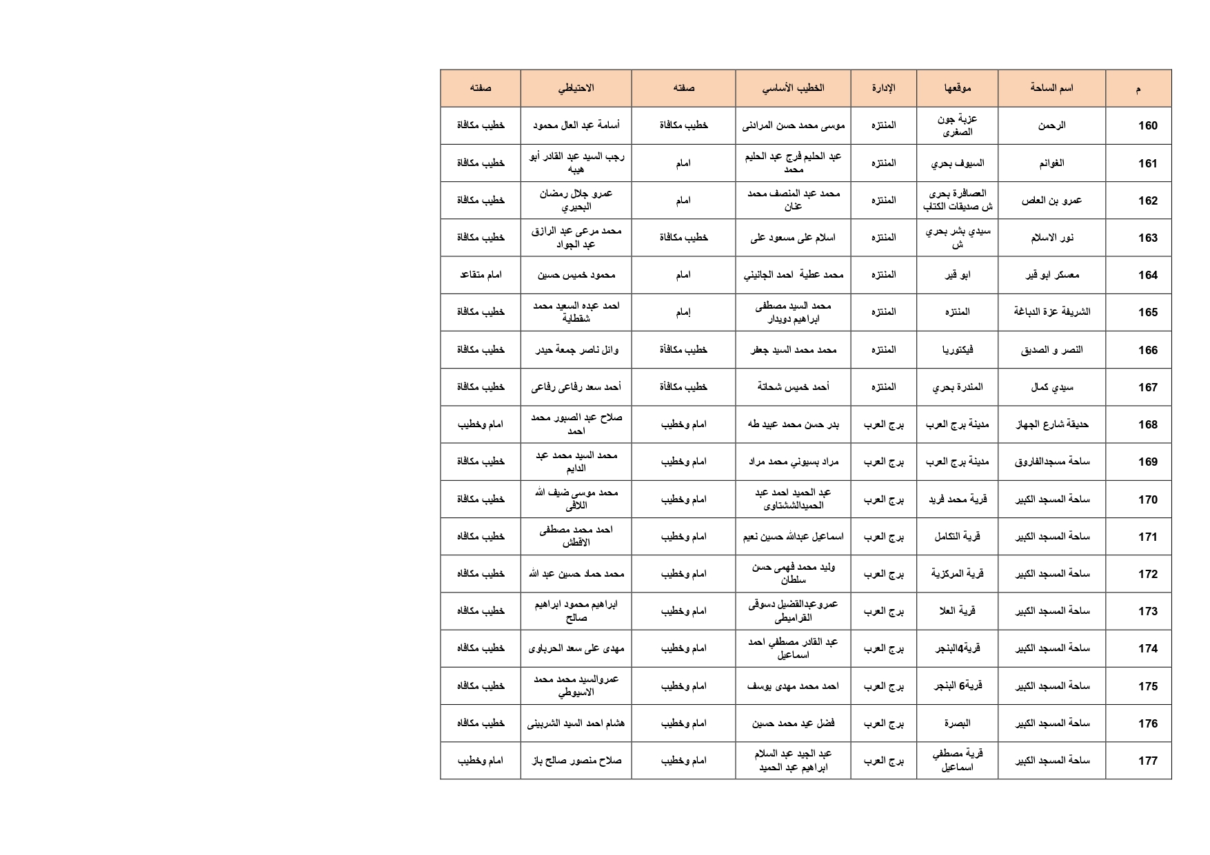 ساحات صلاة عيد الأضحى فى الإسكندرية (10)
