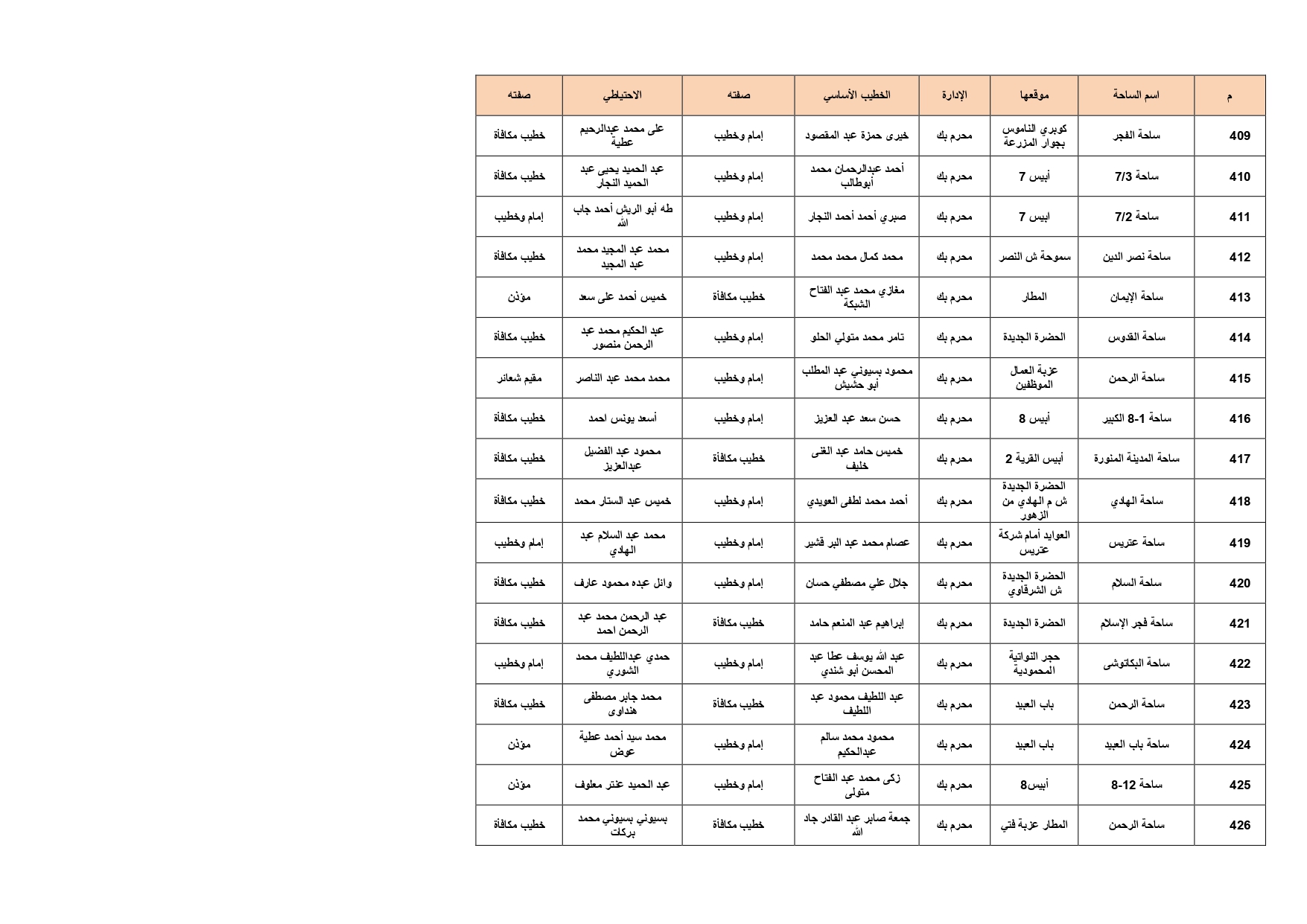 ساحات صلاة عيد الأضحى فى الإسكندرية (24)