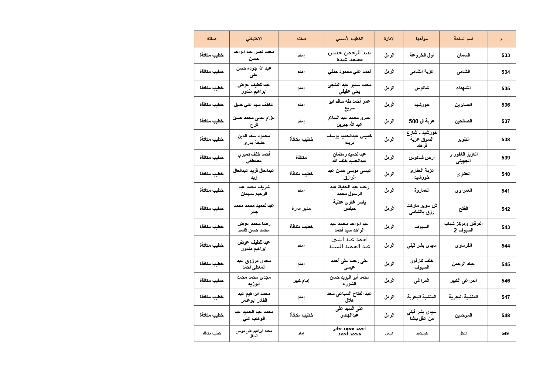 ساحات صلاة عيد الأضحى فى الإسكندرية (31)