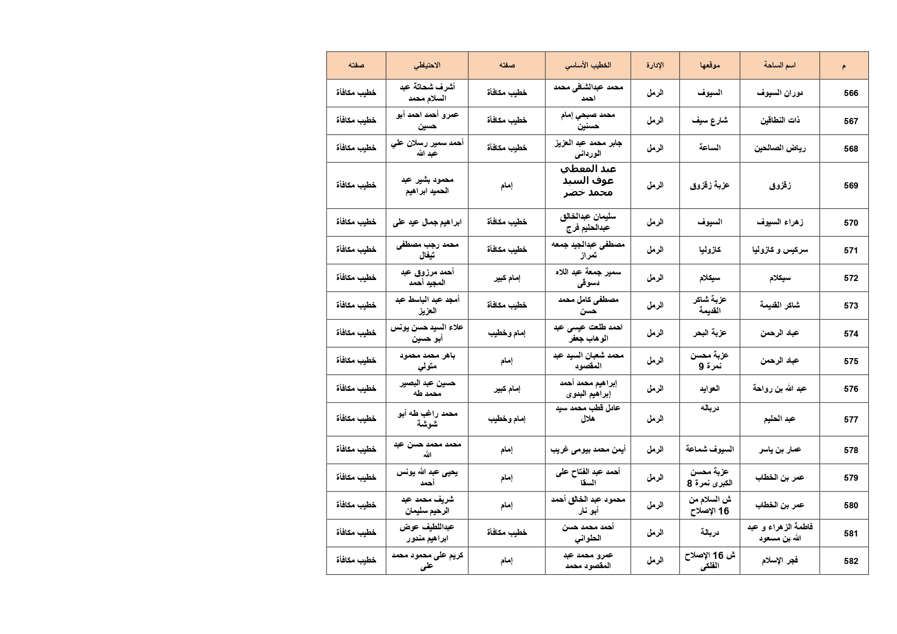 ساحات صلاة عيد الأضحى فى الإسكندرية (33)