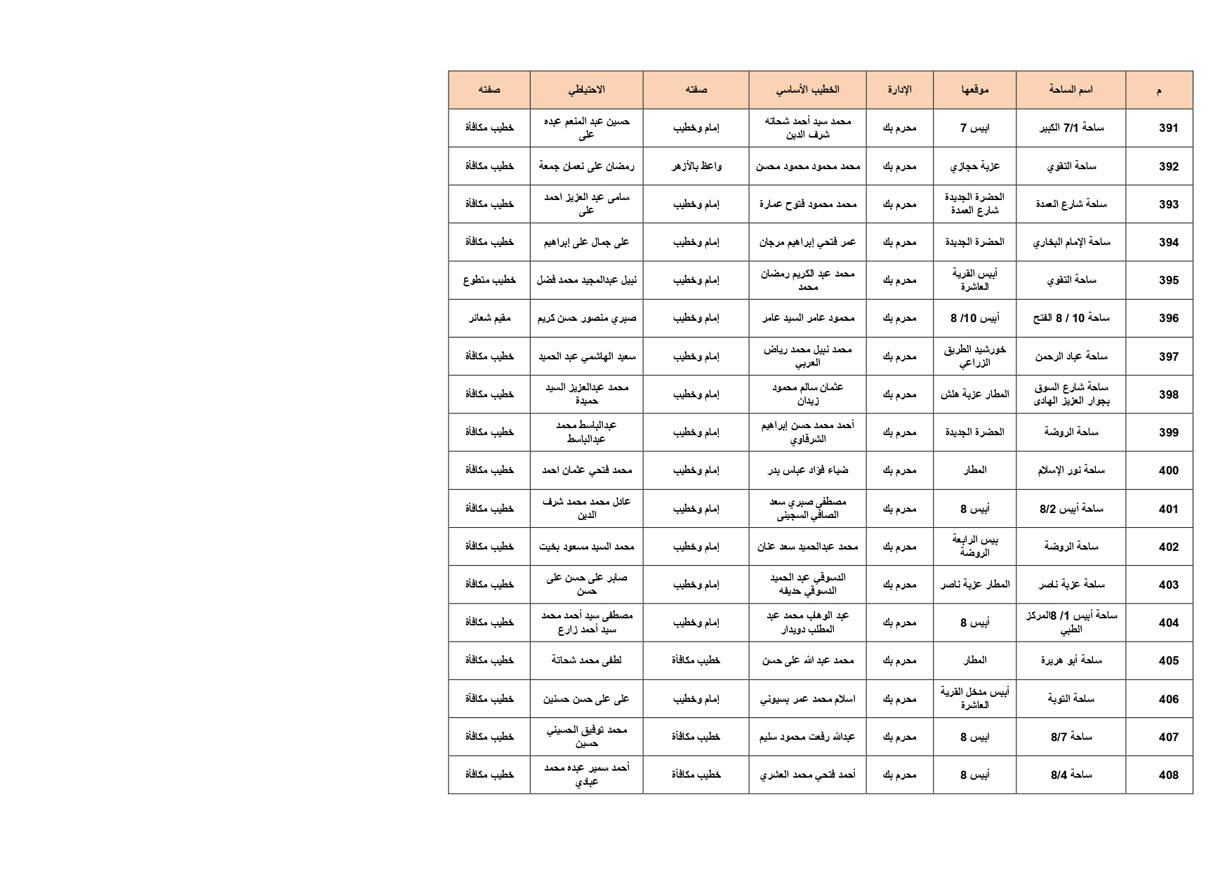 ساحات صلاة عيد الأضحى فى الإسكندرية (23)