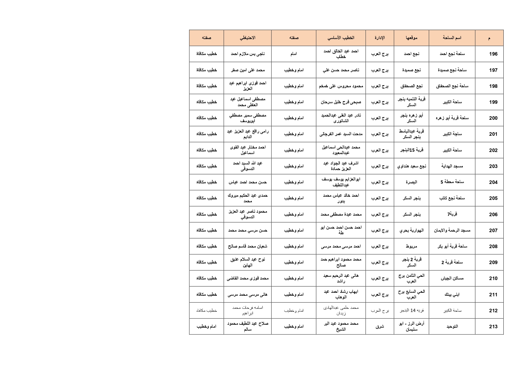 ساحات صلاة عيد الأضحى فى الإسكندرية (12)