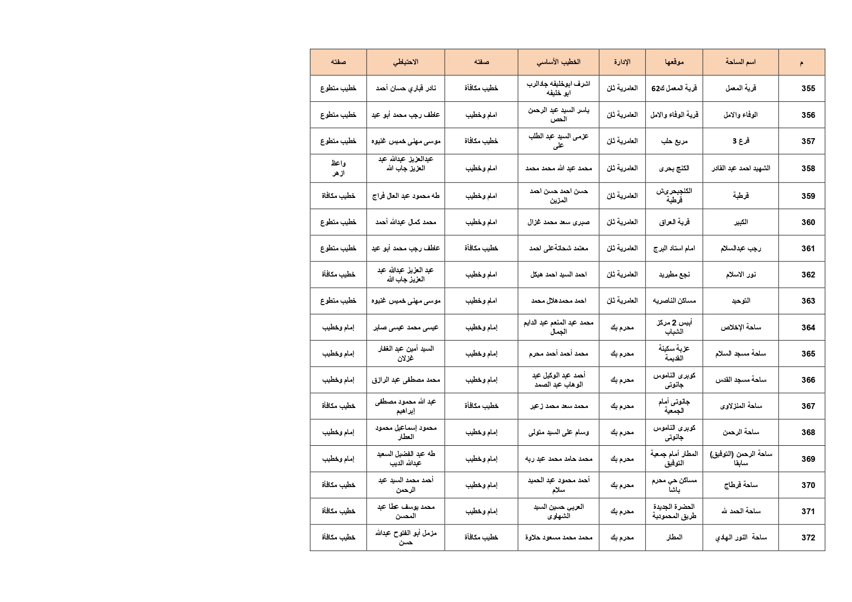 ساحات صلاة عيد الأضحى فى الإسكندرية (21)