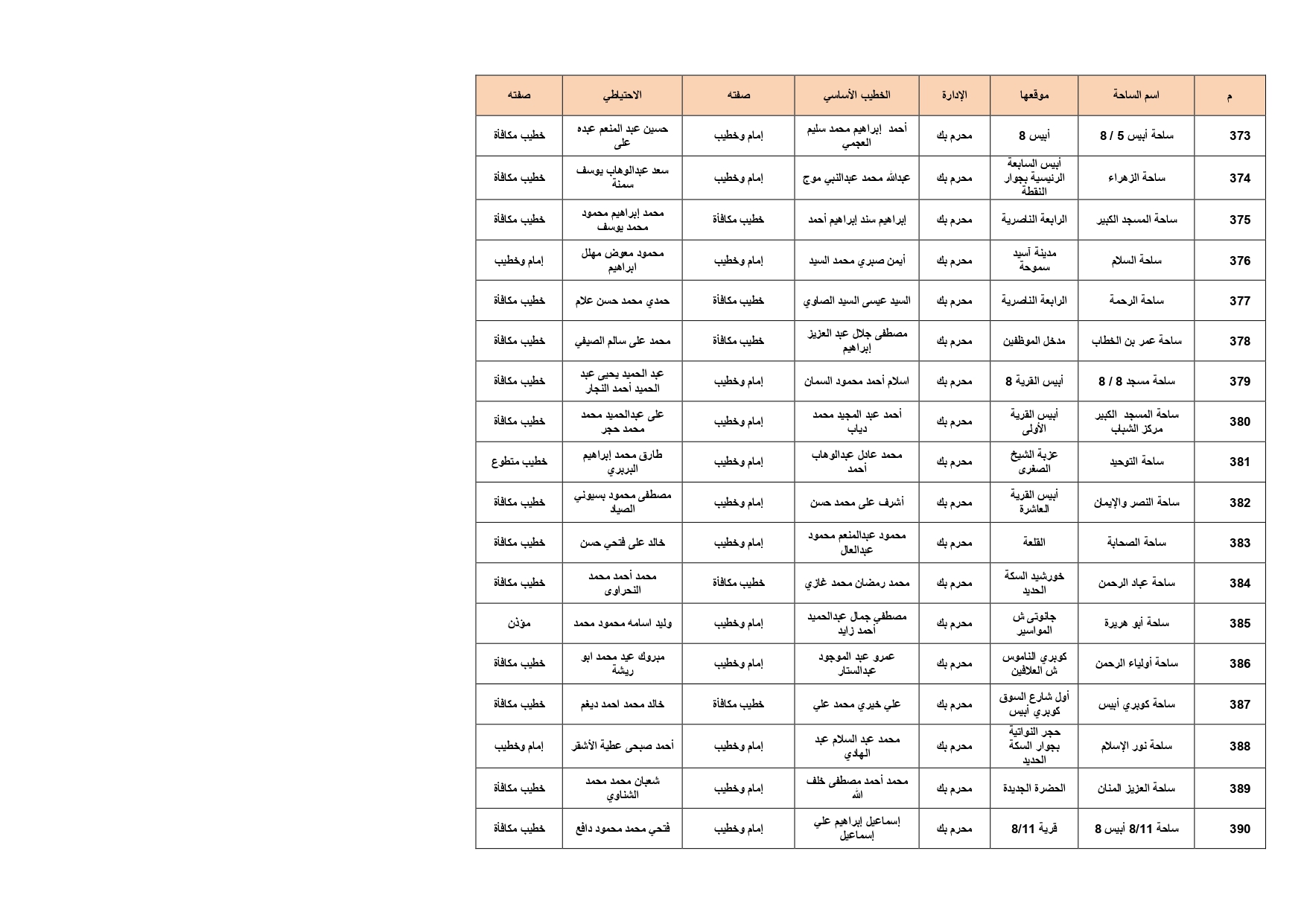 ساحات صلاة عيد الأضحى فى الإسكندرية (22)