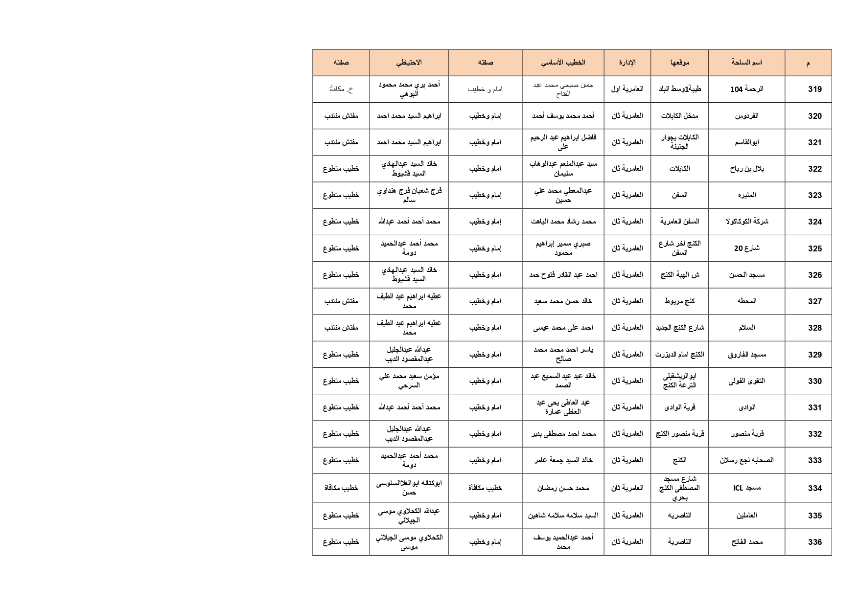 ساحات صلاة عيد الأضحى فى الإسكندرية (19)