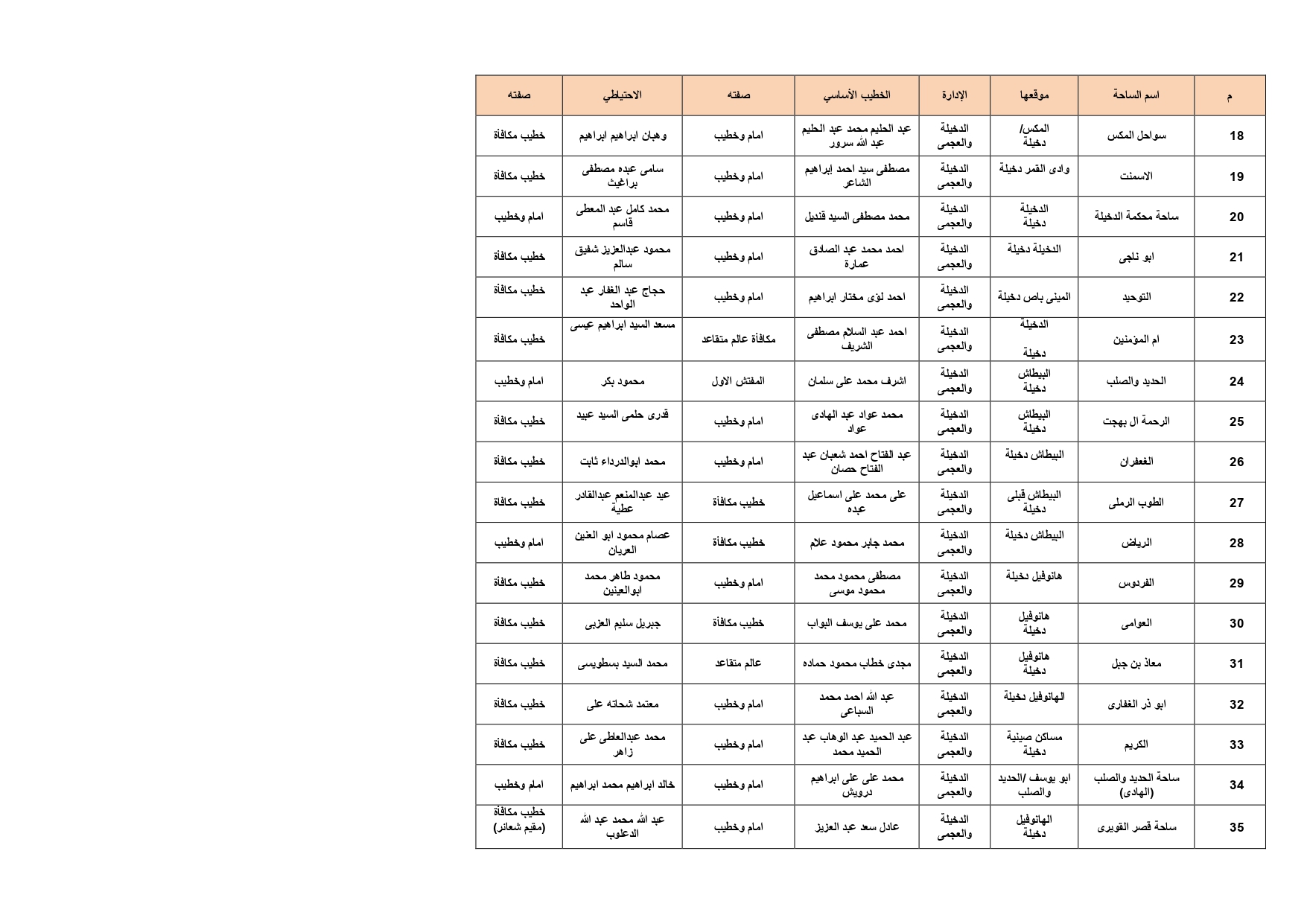 ساحات صلاة عيد الأضحى فى الإسكندرية (2)