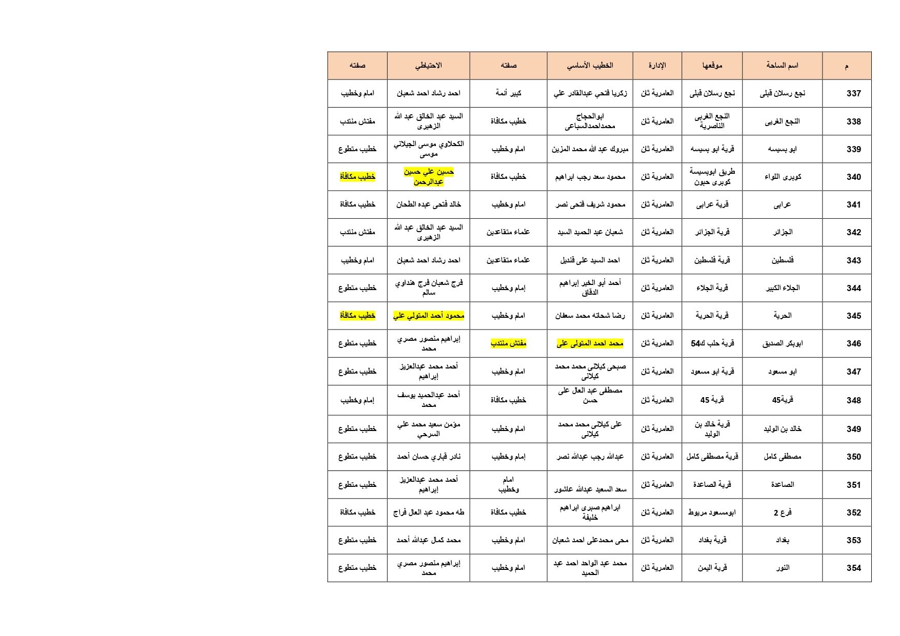 ساحات صلاة عيد الأضحى فى الإسكندرية (20)