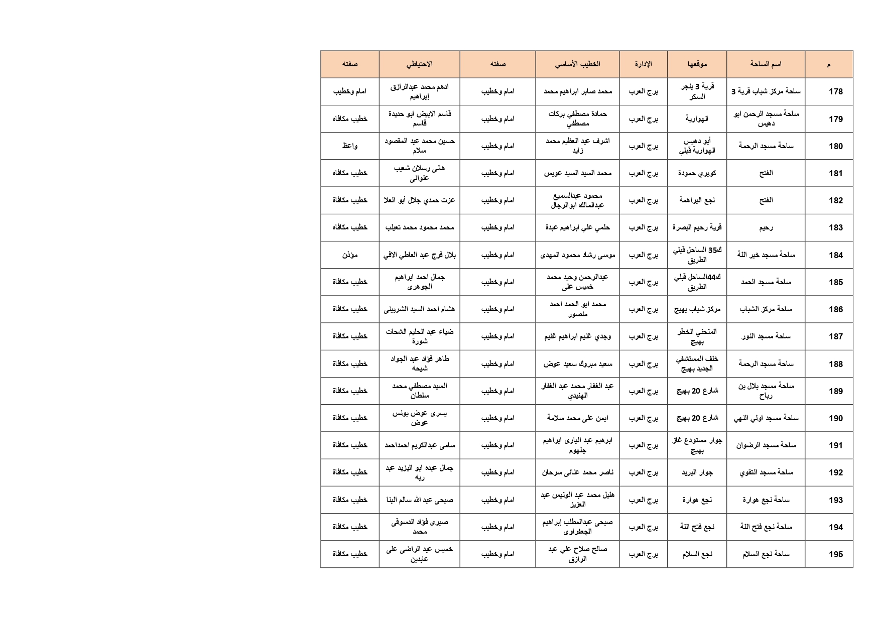 ساحات صلاة عيد الأضحى فى الإسكندرية (11)