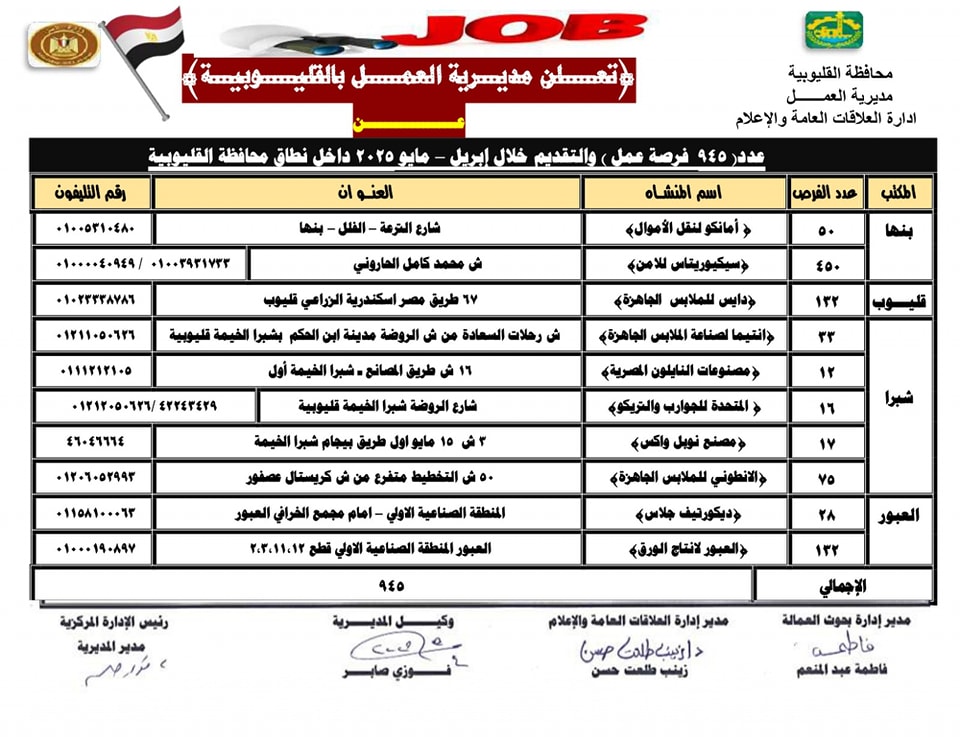 فرص عمل بالقطاع الخاص في القليوبية 1 فرص عمل بالقطاع الخاص في القليوبية 1