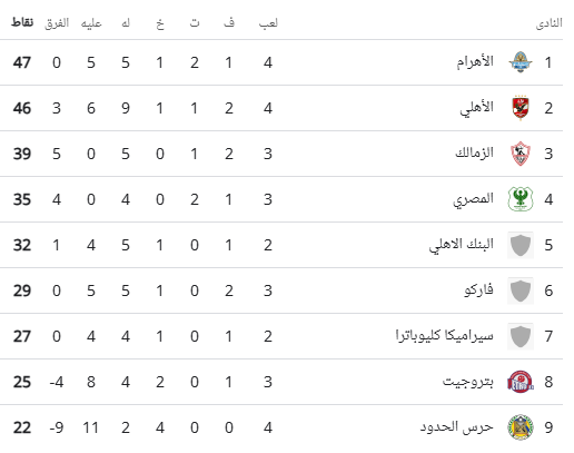 جدول ترتيب الدورى