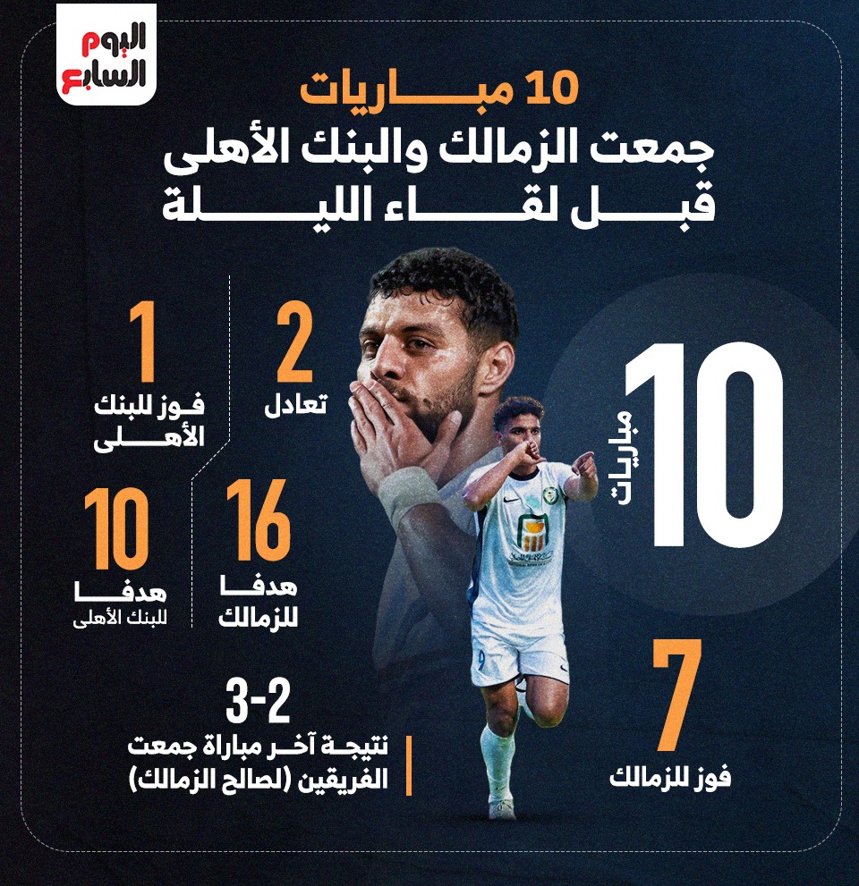البنك الاهلي ضد الزمالك