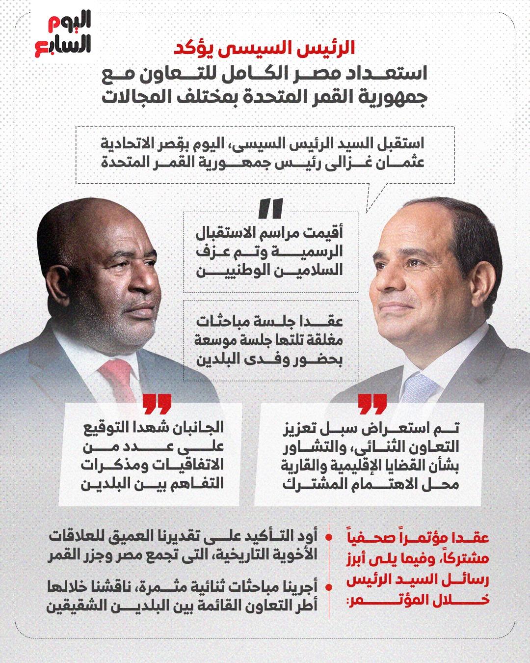 الرئيس السيسى يؤكد استعداد مصر الكامل للتعاون مع جمهورية القمر المتحدة