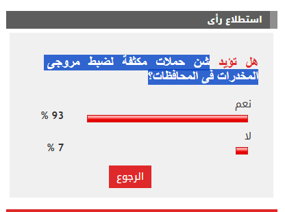 الاستطلاع