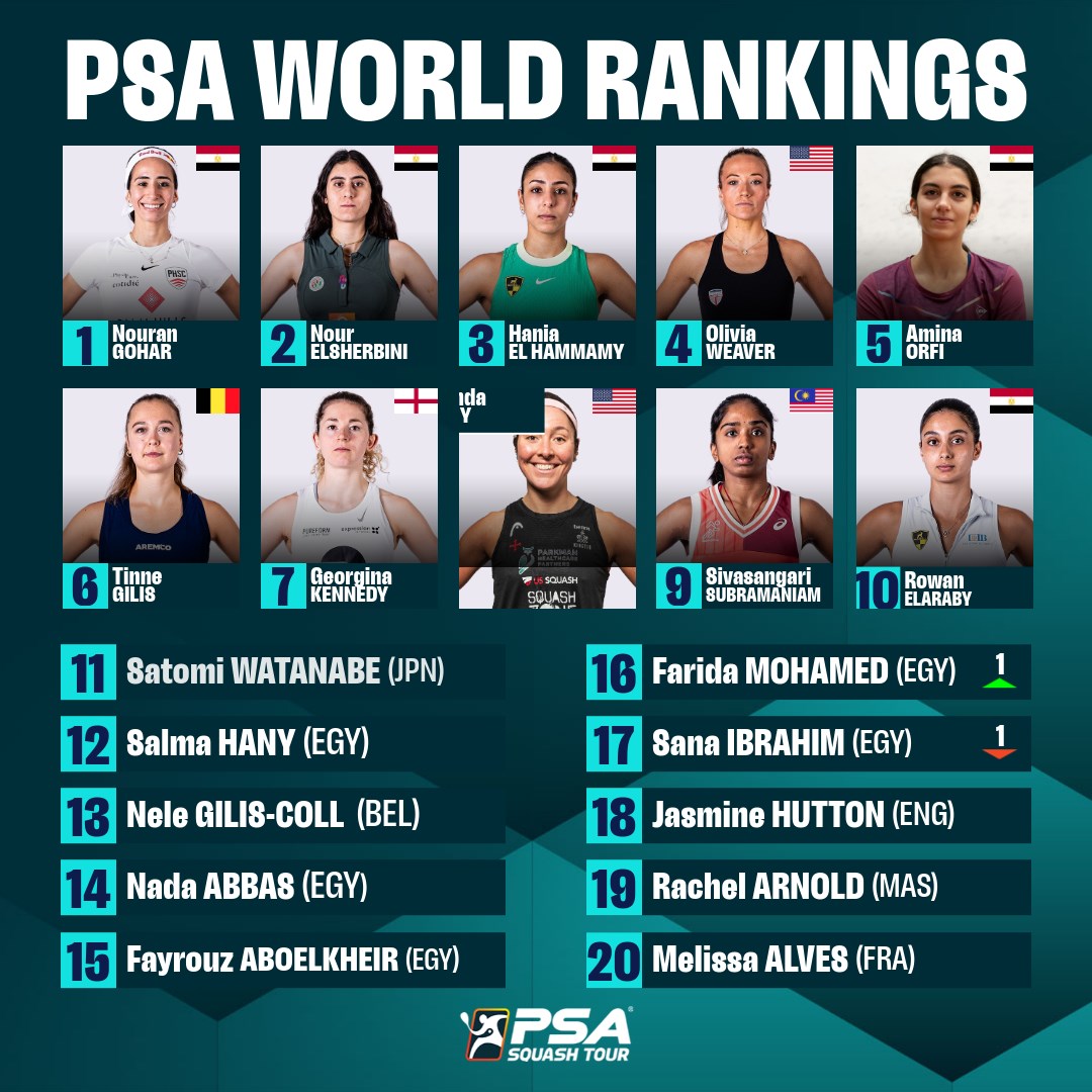 تصنيف السيدات تصنيف السيدات