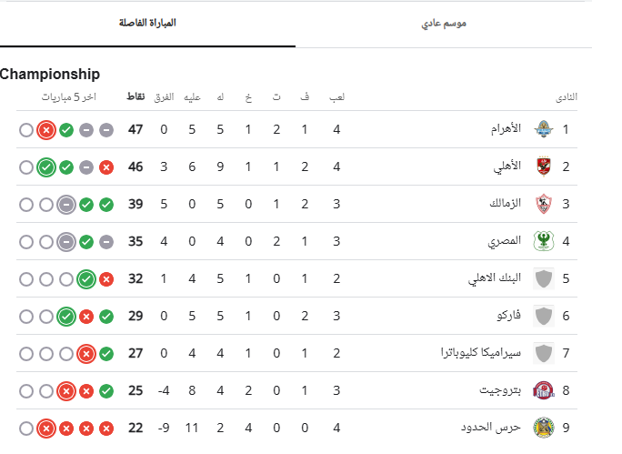 جدول ترتيب الدوري المصري