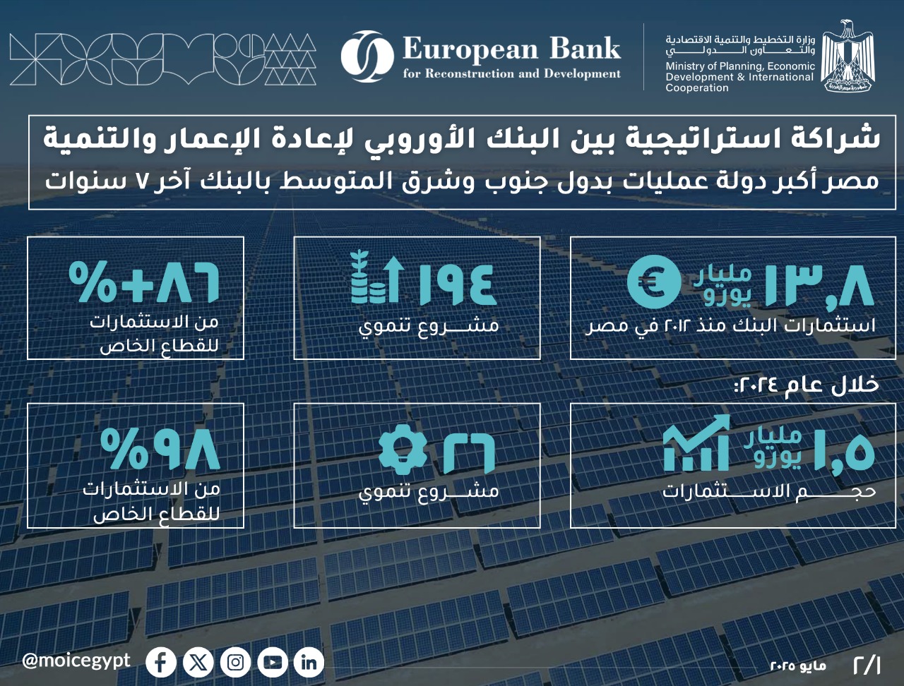 البنك الاوروبى البنك الاوروبى