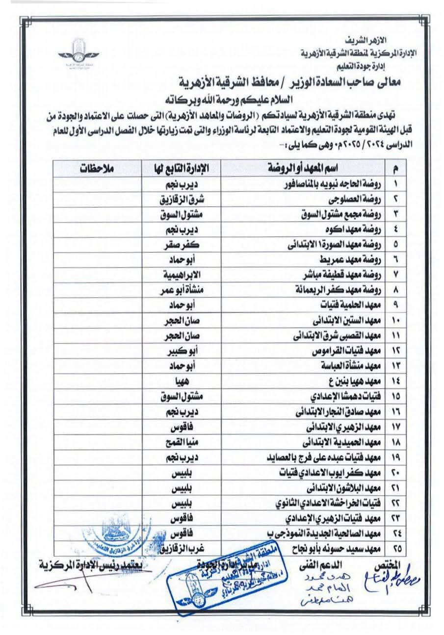 جانب من الاعتماد جانب من الاعتماد