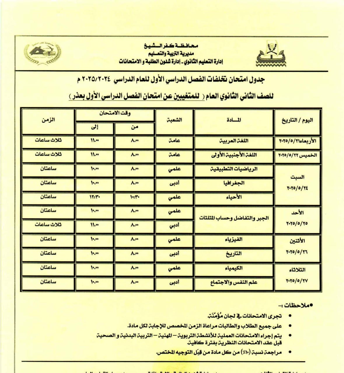 جدول المتغيبين بالصف الثاني الثانوين عن أداء الفصل الدراسي الأول جدول المتغيبين بالصف الثاني الثانوين عن أداء الفصل الدراسي الأول