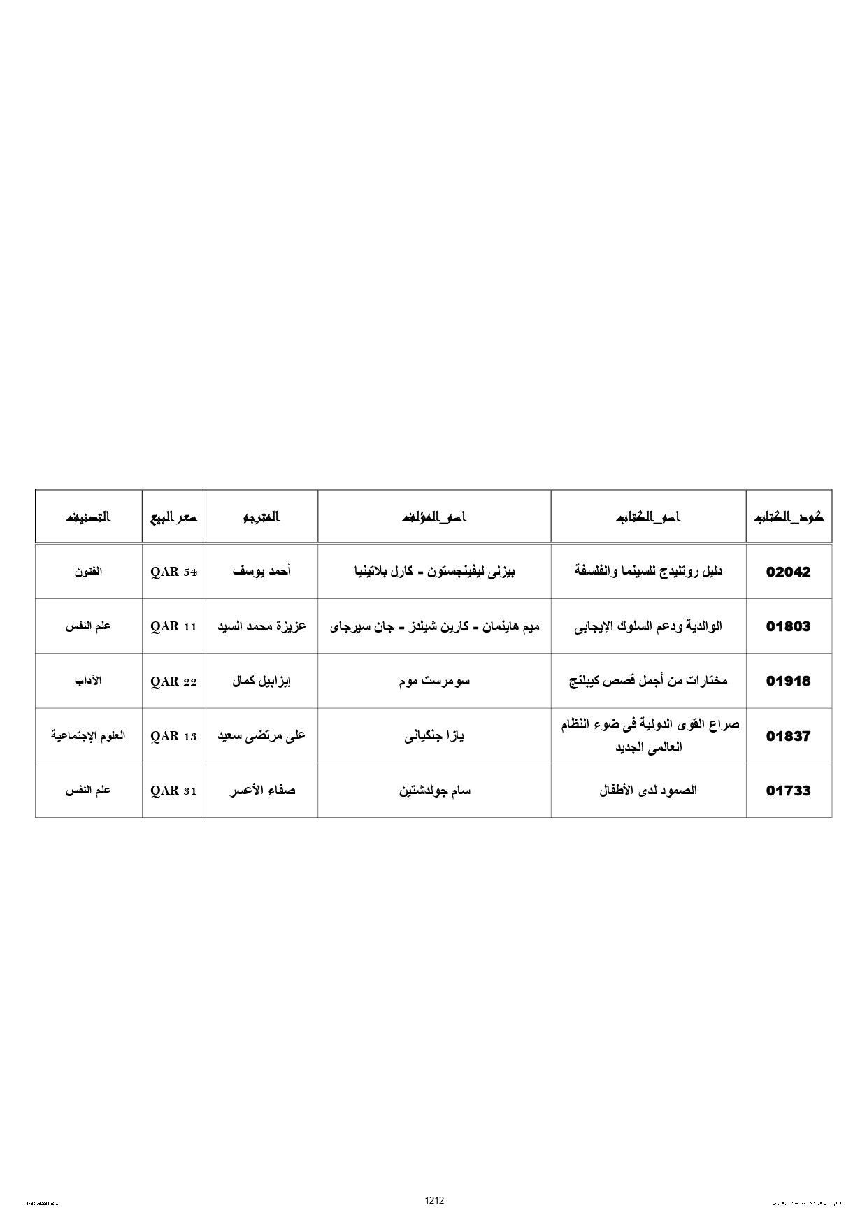 قائمة إصدارات القومى للترجمة المشاركة في معرض الدوحة للكتاب (11)