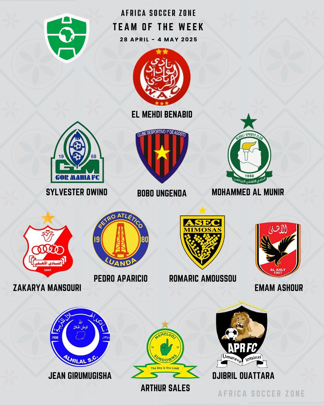 تشكيلة الدوريات الافريقية