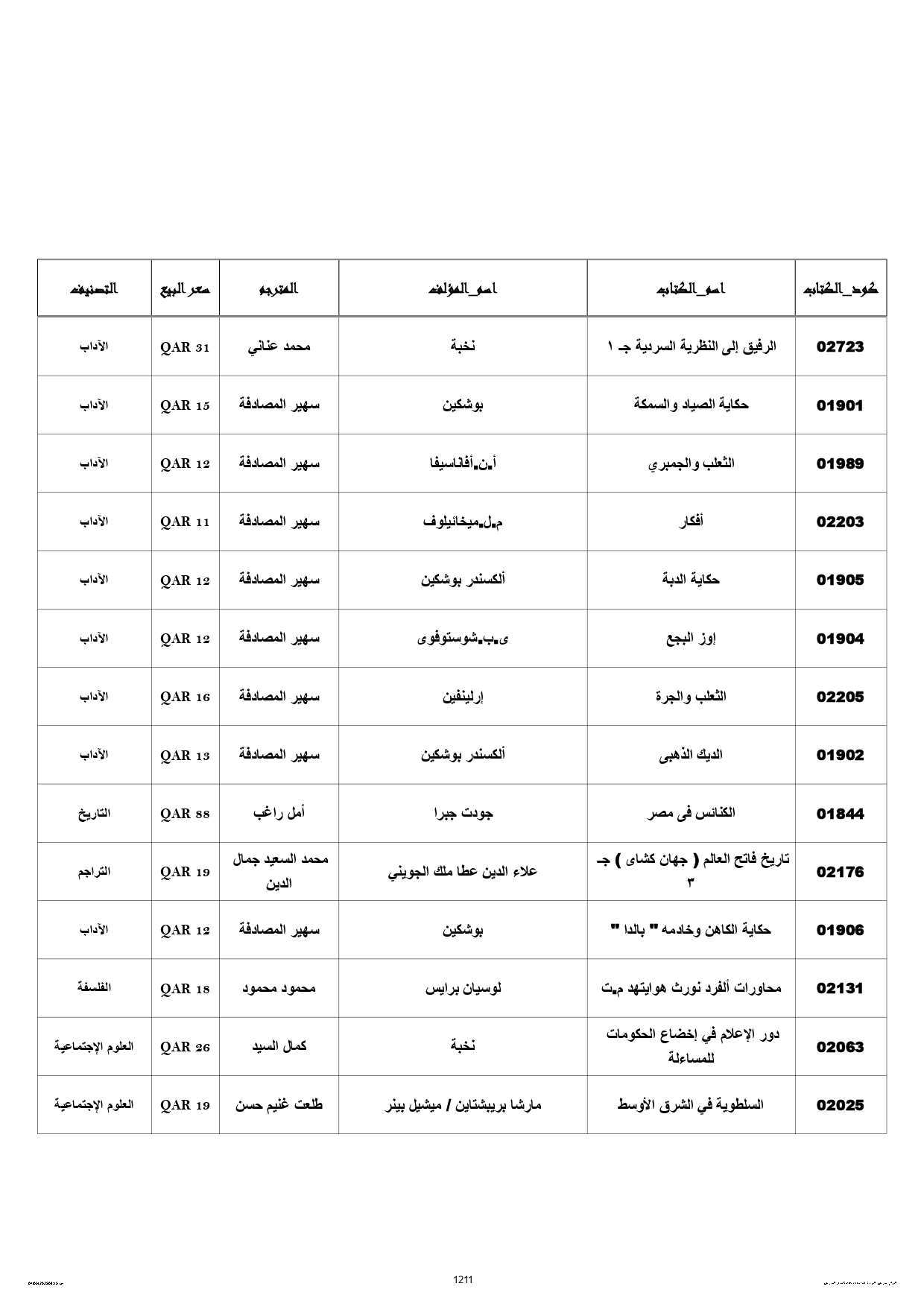 قائمة إصدارات القومى للترجمة المشاركة في معرض الدوحة للكتاب (10)