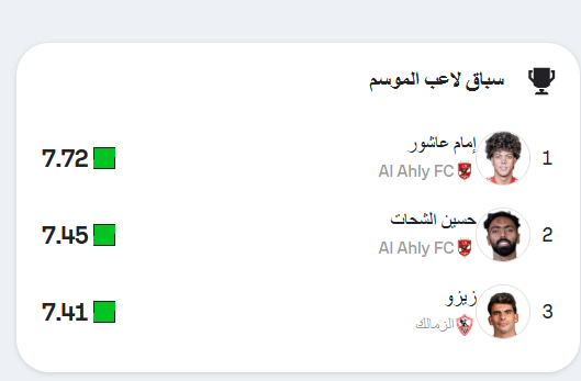 سباق الأفضل في الدوري المصري