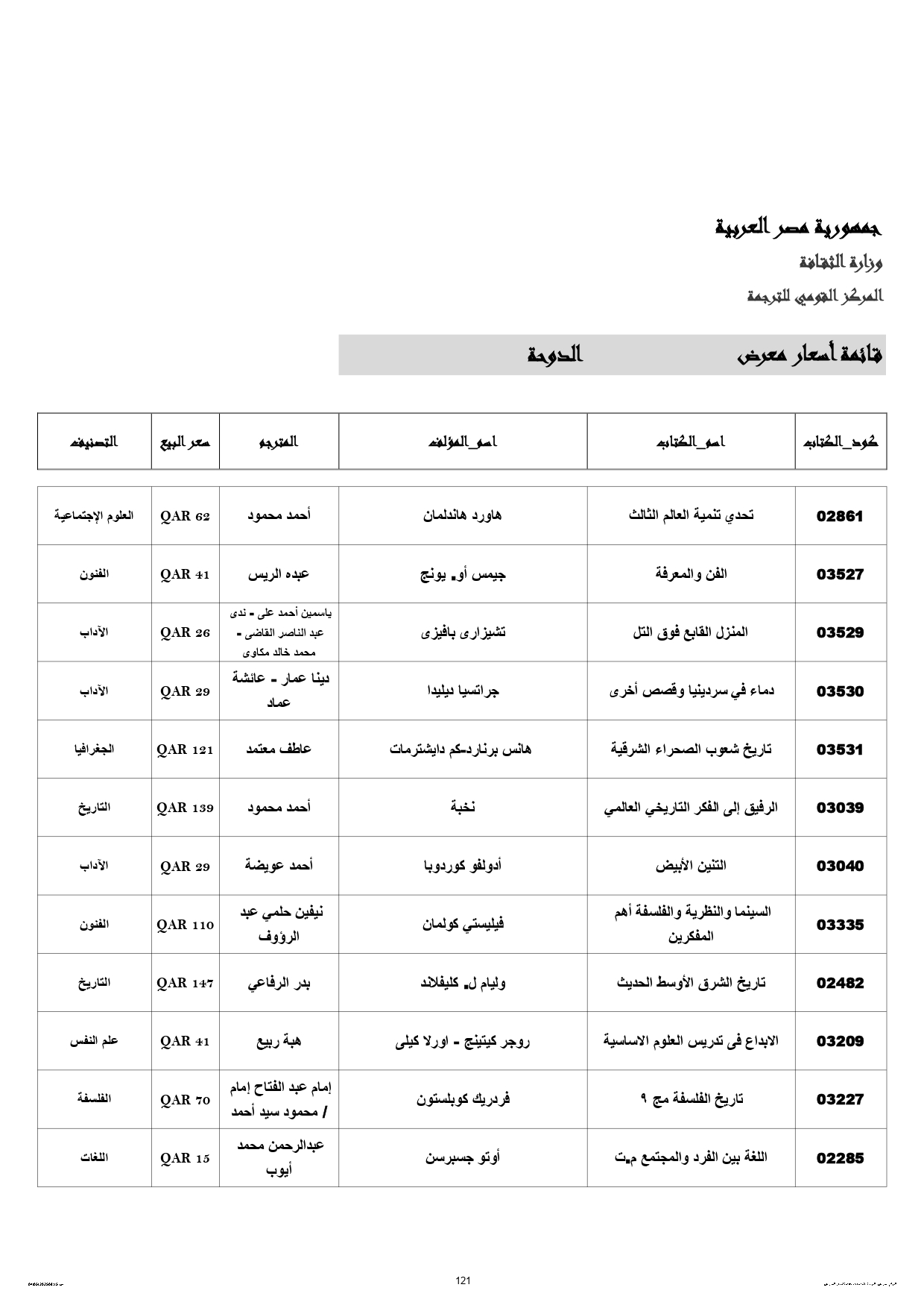 قائمة إصدارات القومى للترجمة المشاركة في معرض الدوحة للكتاب قائمة إصدارات القومى للترجمة المشاركة في معرض الدوحة للكتاب