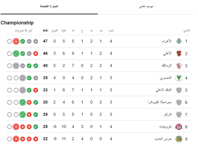 الفرق المتنافسة على الدوري