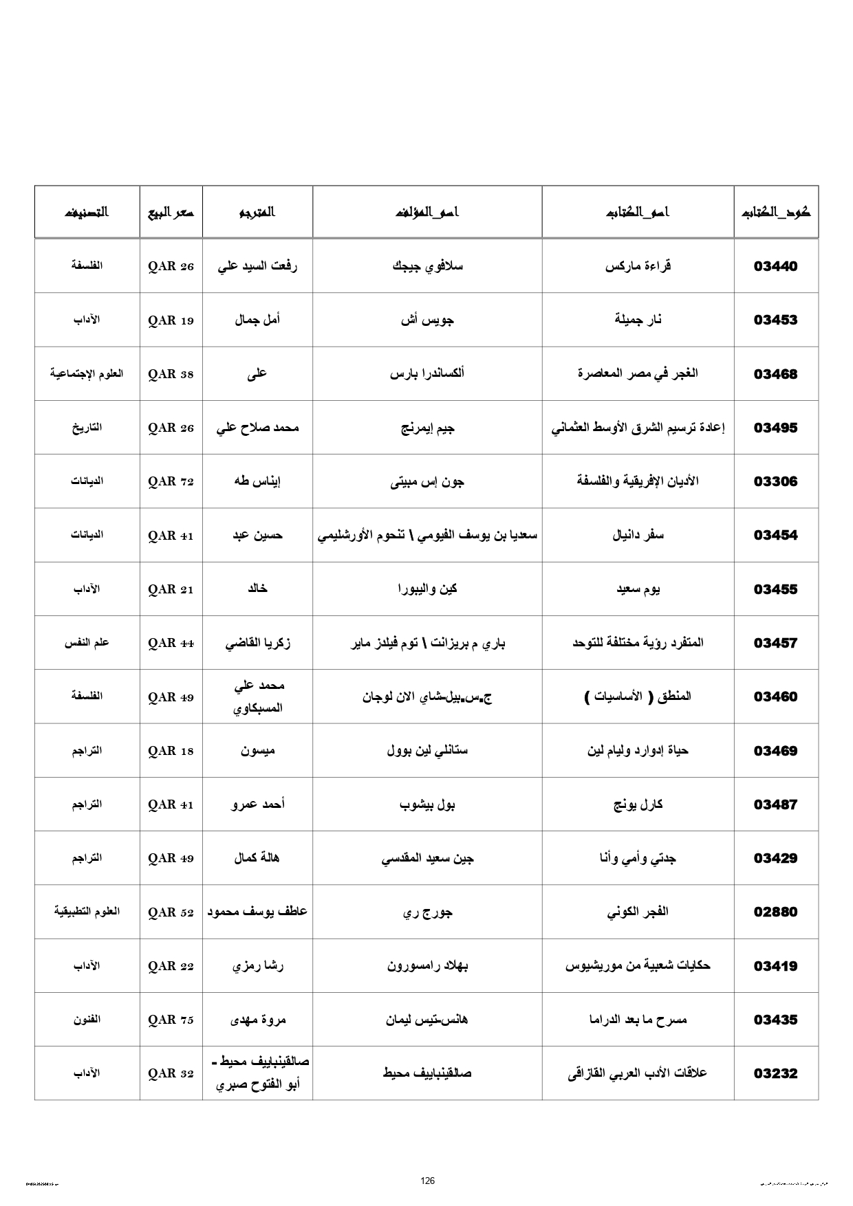 قائمة إصدارات القومى للترجمة المشاركة في معرض الدوحة للكتاب (5)