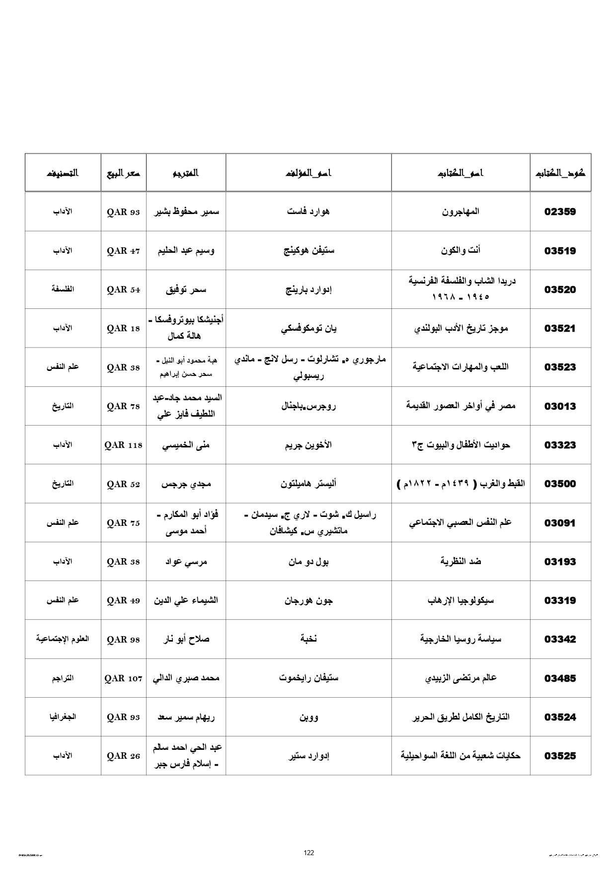 قائمة إصدارات القومى للترجمة المشاركة في معرض الدوحة للكتاب (1)