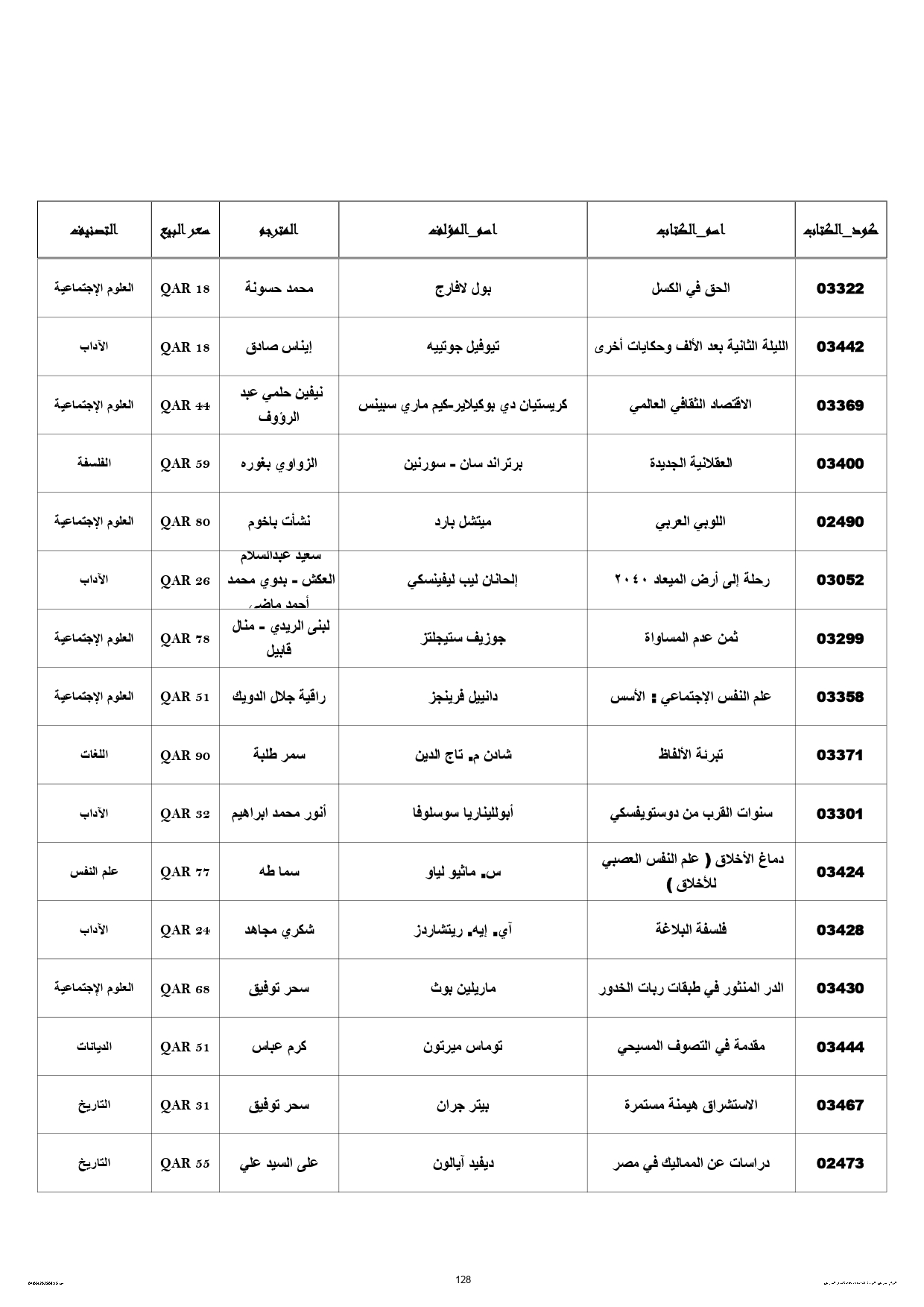 قائمة إصدارات القومى للترجمة المشاركة في معرض الدوحة للكتاب (7)