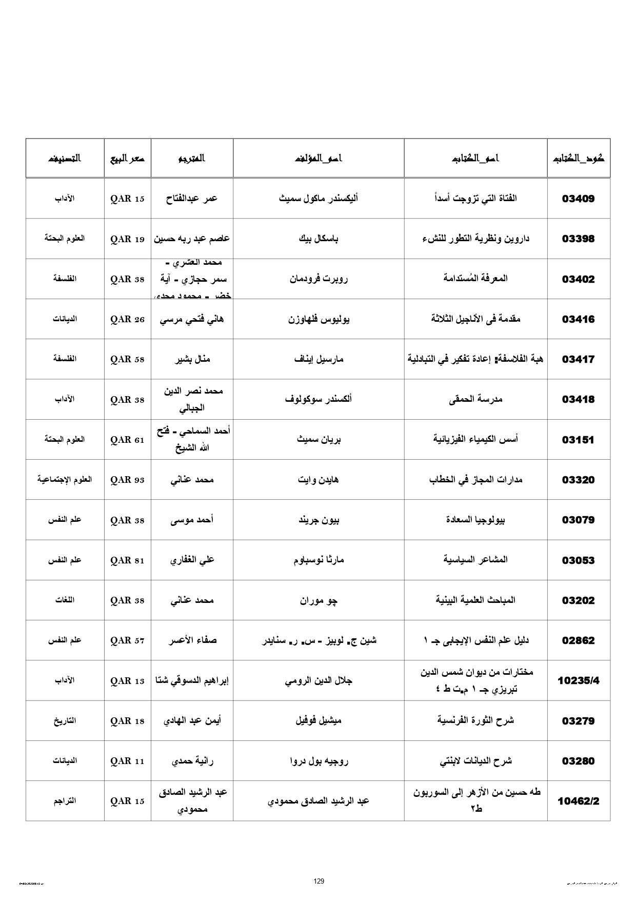 قائمة إصدارات القومى للترجمة المشاركة في معرض الدوحة للكتاب (8)