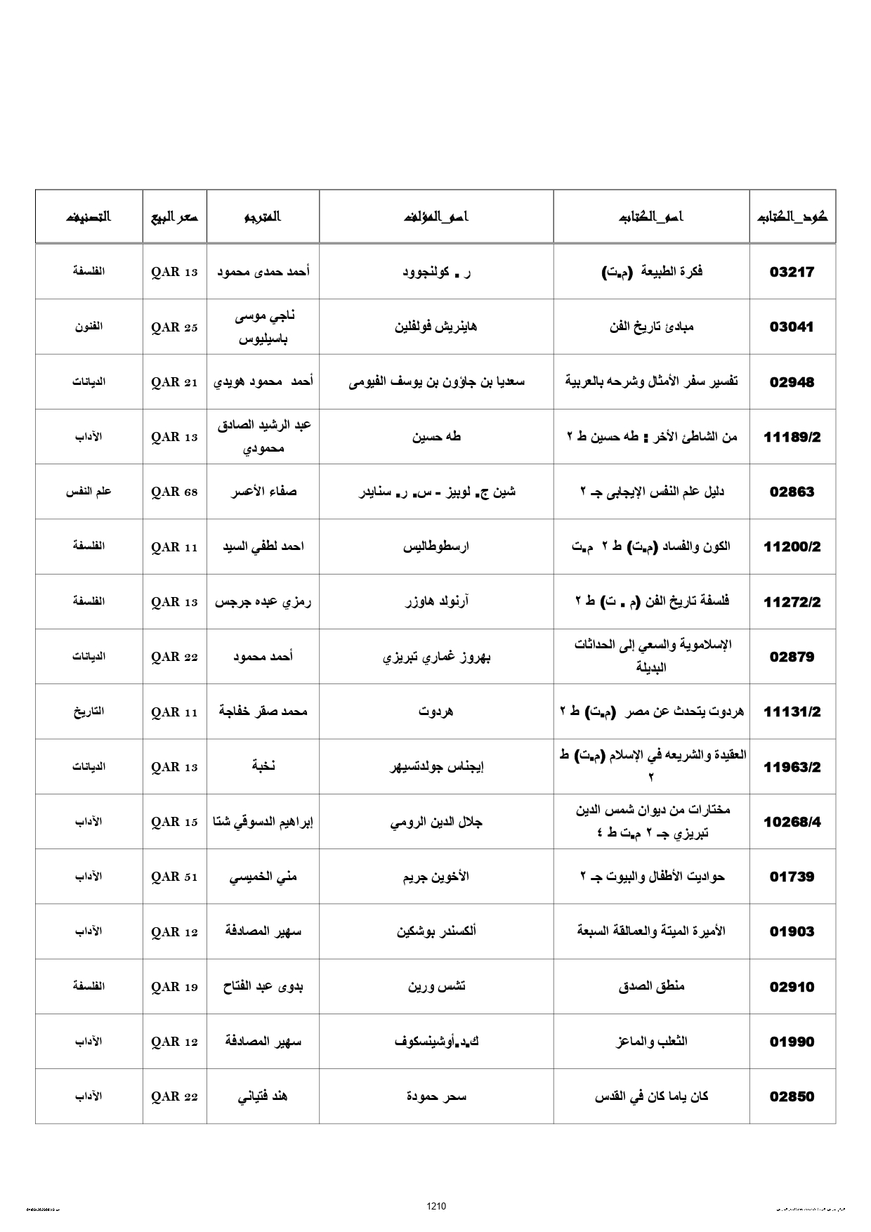 قائمة إصدارات القومى للترجمة المشاركة في معرض الدوحة للكتاب (9)