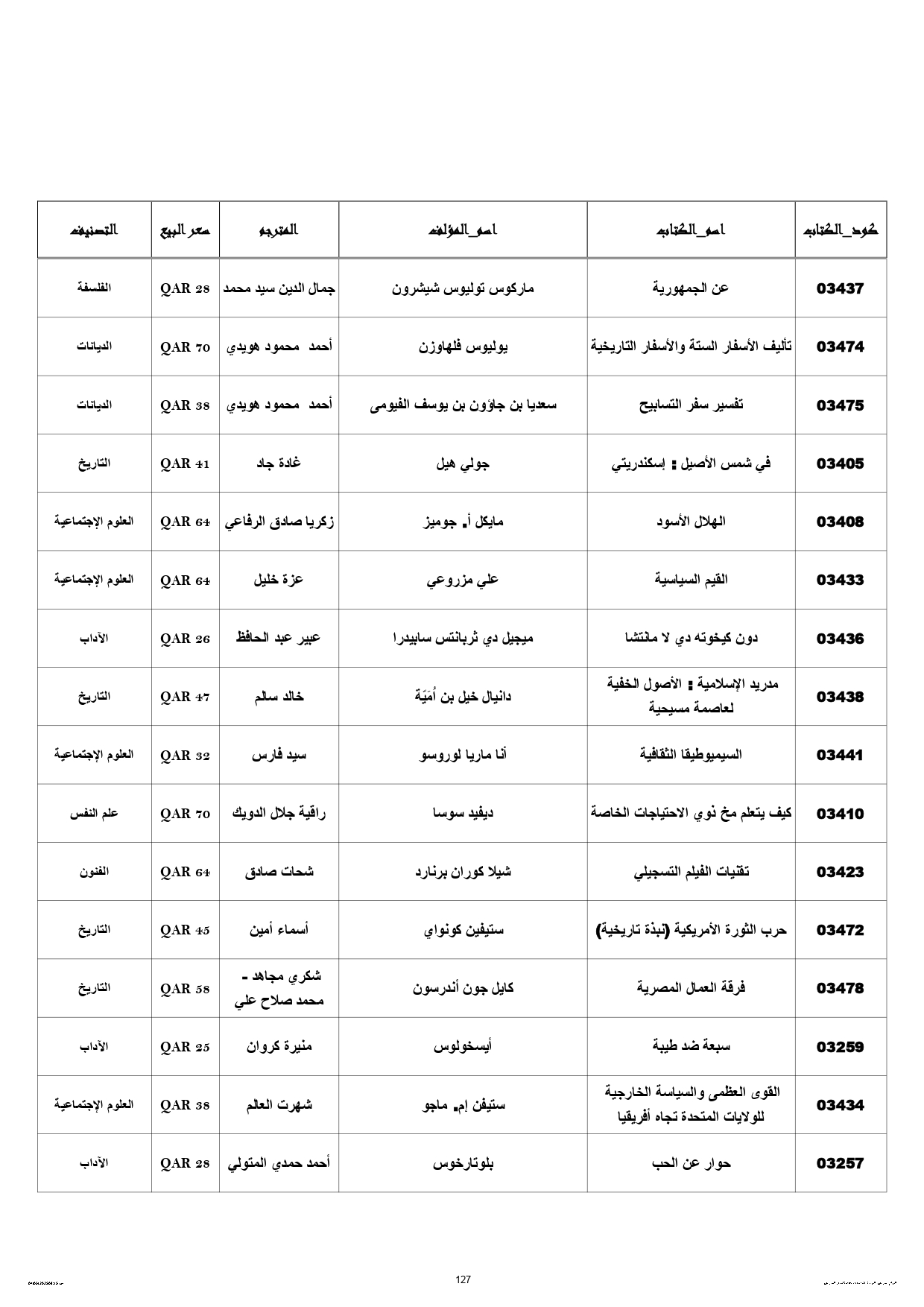 قائمة إصدارات القومى للترجمة المشاركة في معرض الدوحة للكتاب (6)