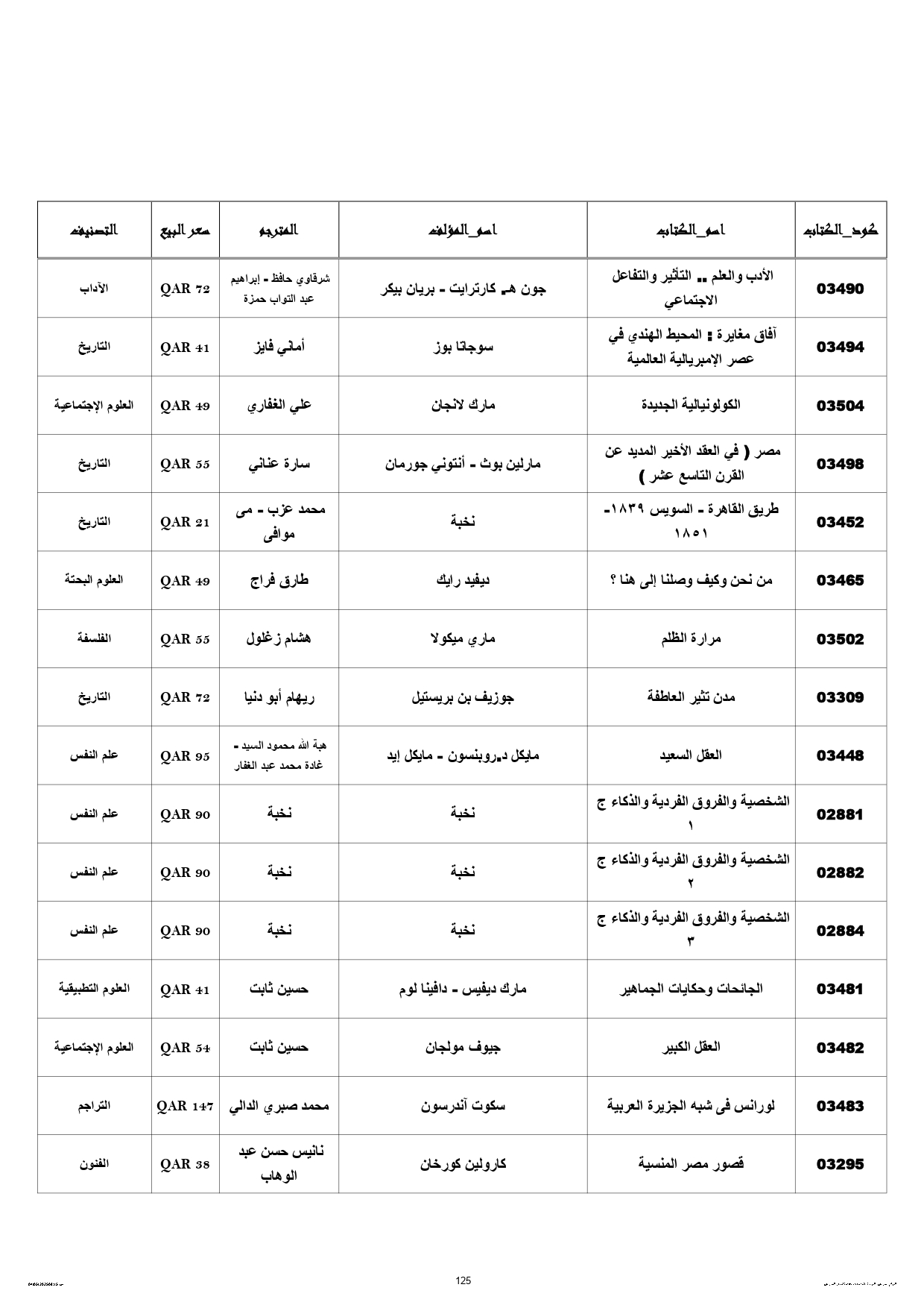 قائمة إصدارات القومى للترجمة المشاركة في معرض الدوحة للكتاب (4)