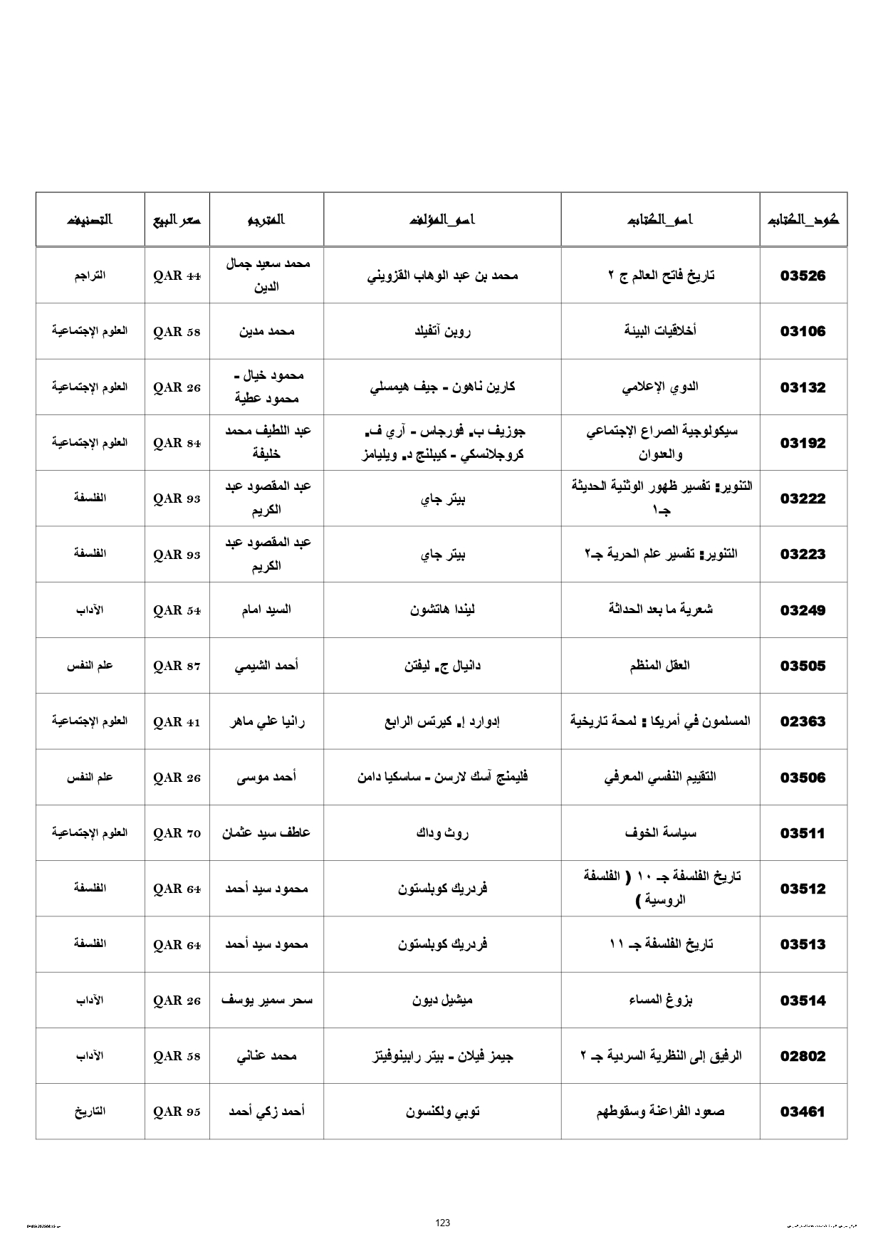 قائمة إصدارات القومى للترجمة المشاركة في معرض الدوحة للكتاب (2)