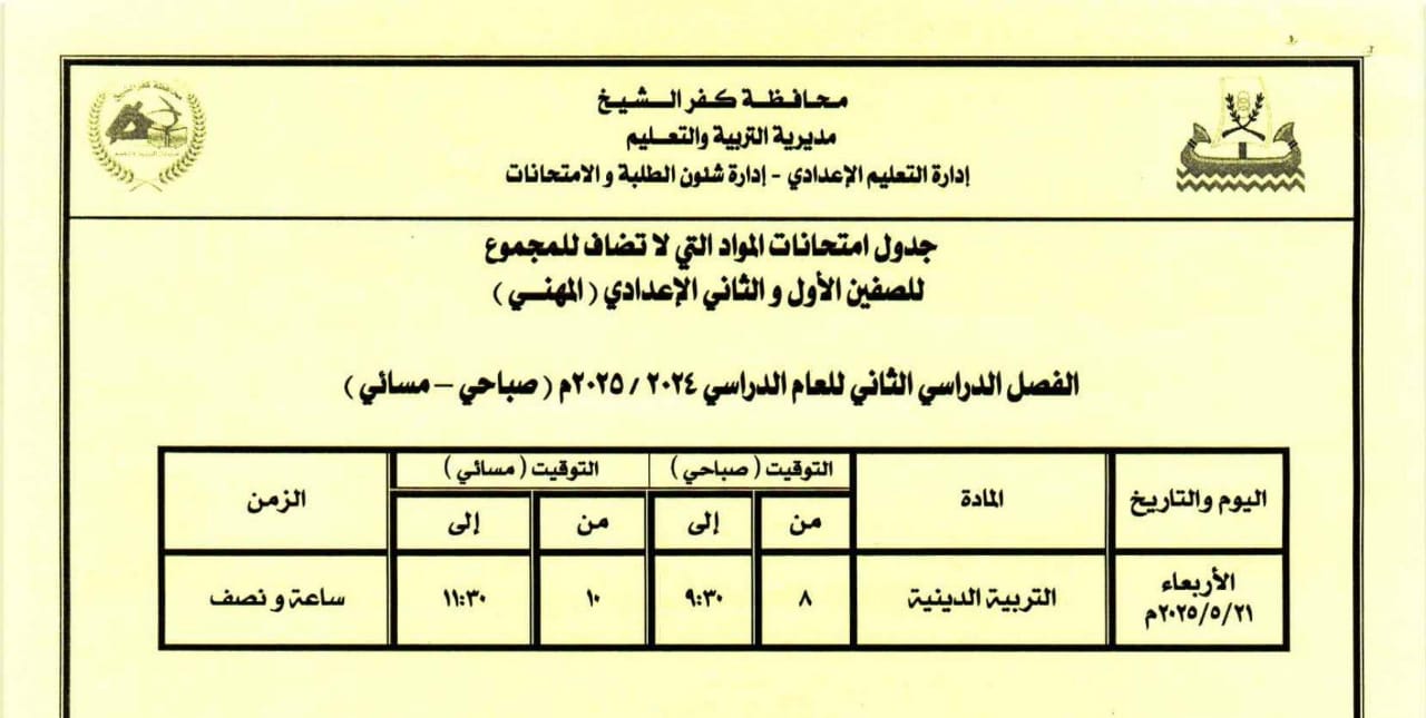 اداء طلاب الاول والثاني الإعدادي المهني لمواد غير مضافه اداء طلاب الاول والثاني الإعدادي المهني لمواد غير مضافه