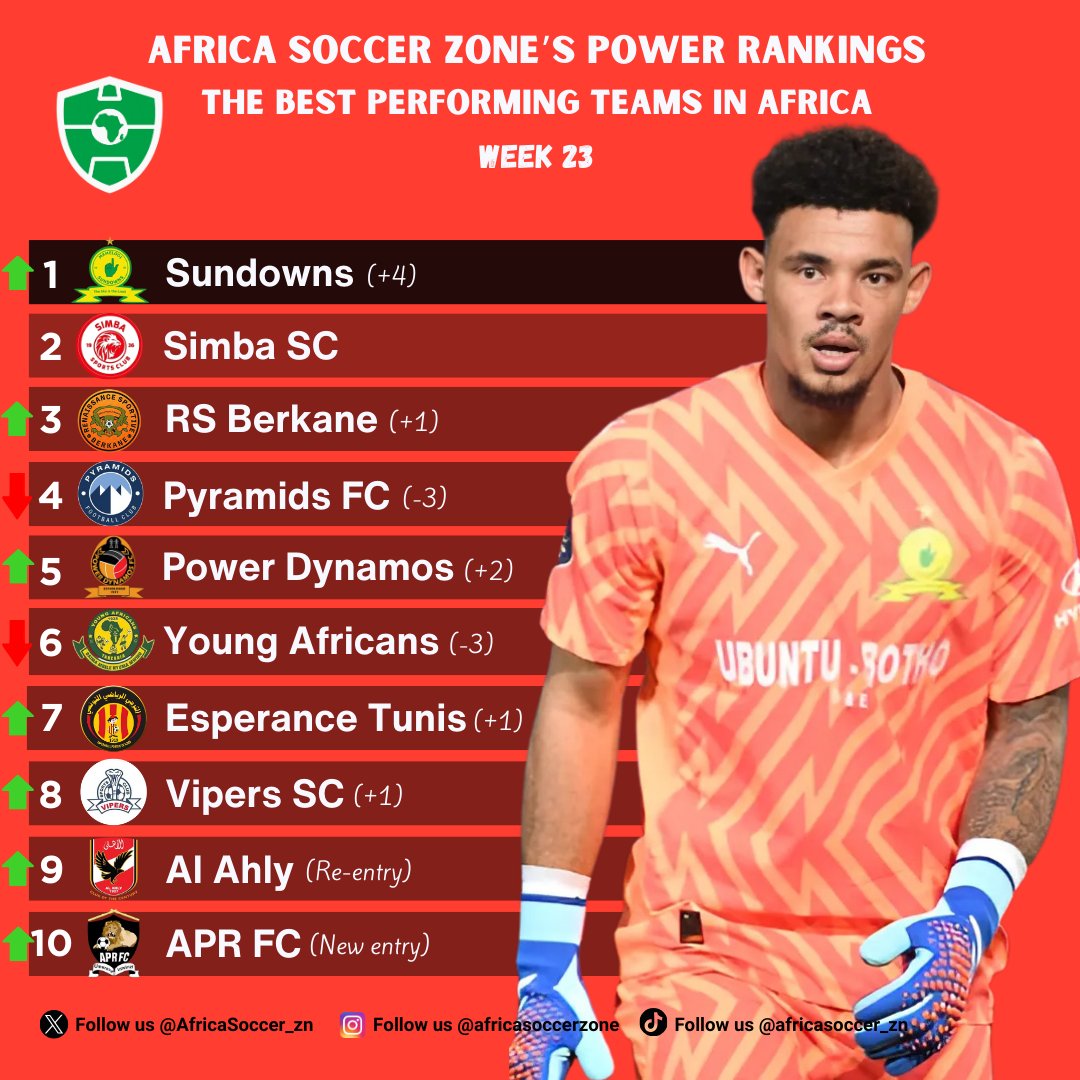 تصنيف أندية افريقيا