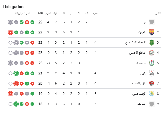 ترتيب الدورى المصرى
