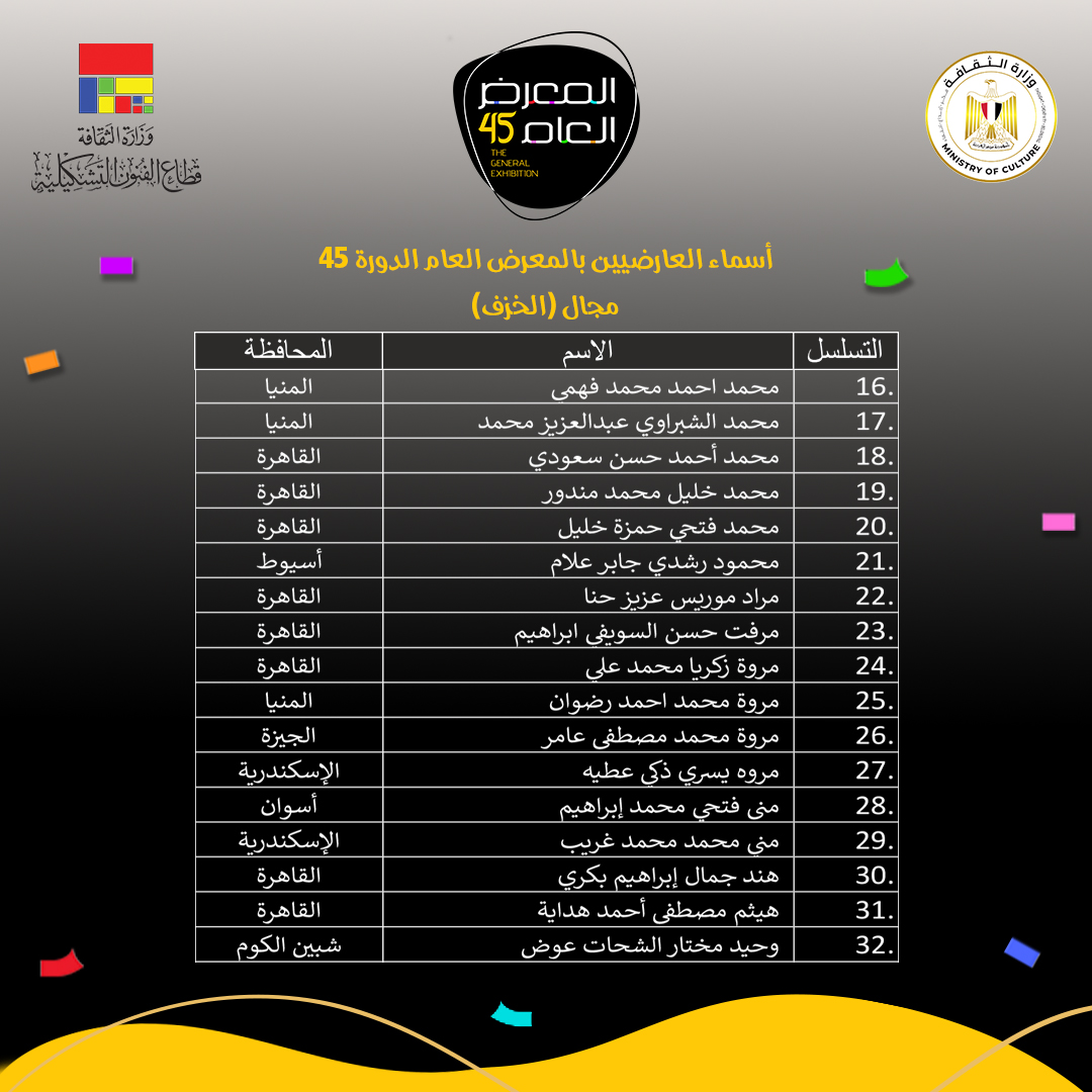 مجال الخزف (2)