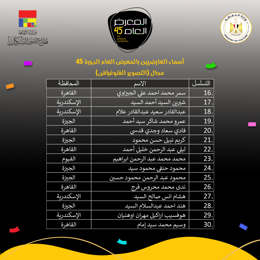 مجال التصوير الفوتوغرافي (2)